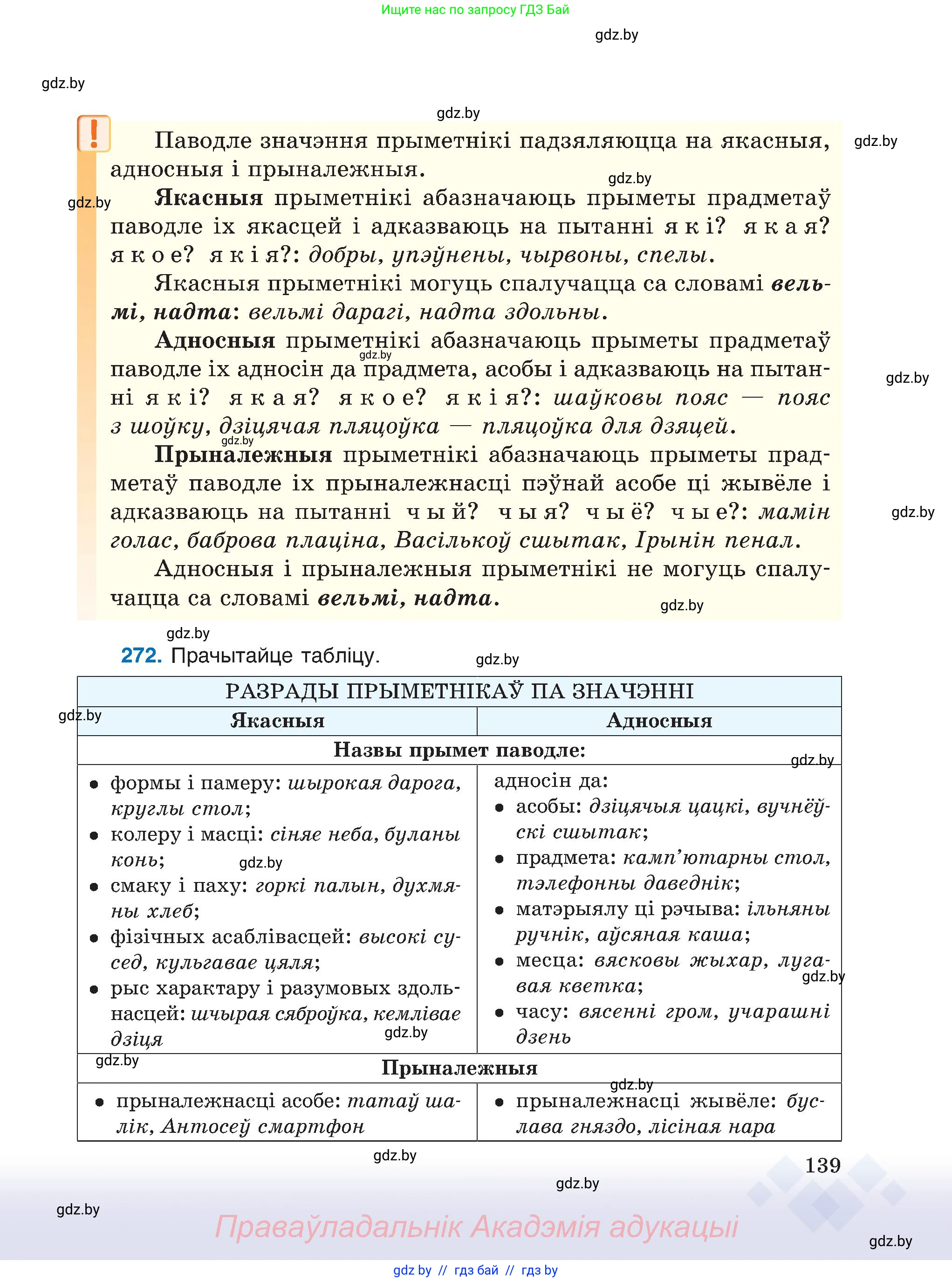 Белорусский язык (Беларуская мова), 6 класс Учебник, авторы: Валочка Ганна Міхайлаўна, Зелянко Вольга Уладзіміраўна, Мартынкевіч Святлана Васільеўна, Якуба Святлана Міхайлаўна, Бажкова Т І, издательство Акадэмія адукацыі, Минск, 2025, страница 139