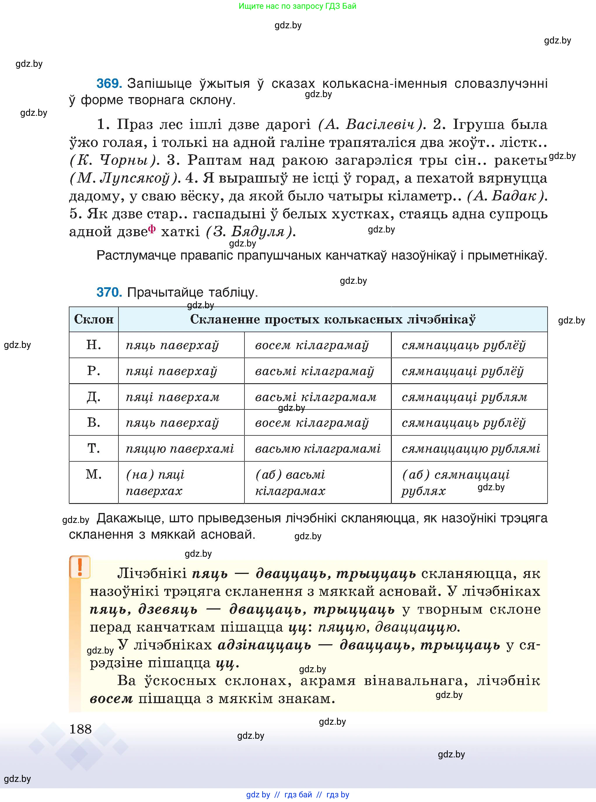 Белорусский язык (Беларуская мова), 6 класс Учебник, авторы: Валочка Ганна Міхайлаўна, Зелянко Вольга Уладзіміраўна, Мартынкевіч Святлана Васільеўна, Якуба Святлана Міхайлаўна, Бажкова Т І, издательство Акадэмія адукацыі, Минск, 2025, страница 188