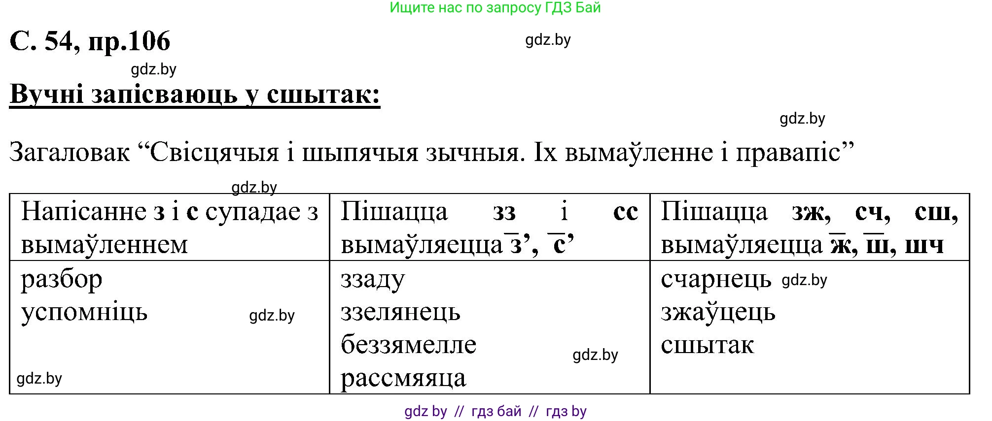 Белорусский язык (Беларуская мова), 6 класс Учебник, авторы: Валочка Ганна Міхайлаўна, Зелянко Вольга Уладзіміраўна, Мартынкевіч Святлана Васільеўна, Якуба Святлана Міхайлаўна, Бажкова Т І, издательство Акадэмія адукацыі, Минск, 2025, страница 54, номер 106, Решение
