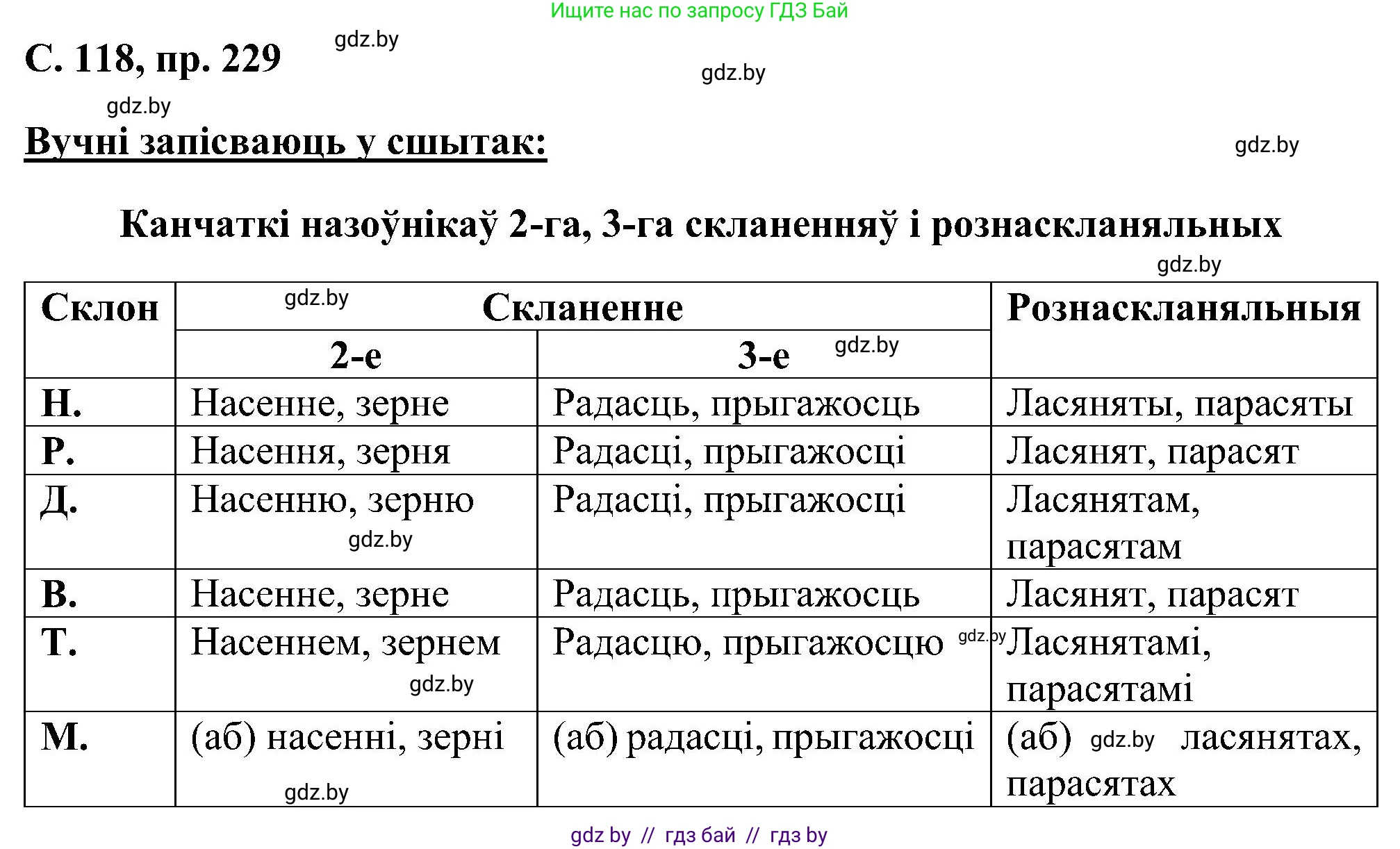 Белорусский язык (Беларуская мова), 6 класс Учебник, авторы: Валочка Ганна Міхайлаўна, Зелянко Вольга Уладзіміраўна, Мартынкевіч Святлана Васільеўна, Якуба Святлана Міхайлаўна, Бажкова Т І, издательство Акадэмія адукацыі, Минск, 2025, страница 118, номер 229, Решение