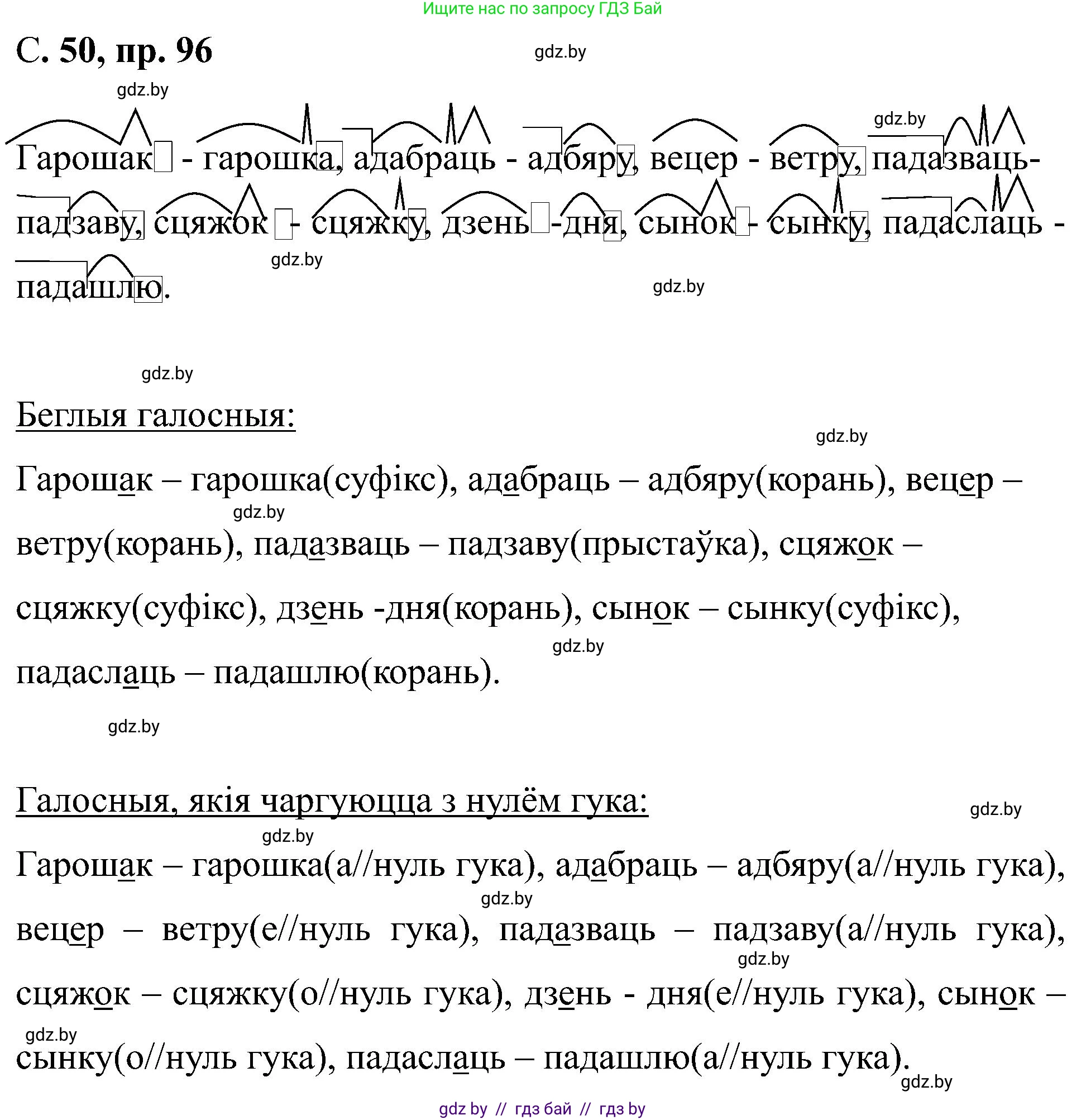 Белорусский язык (Беларуская мова), 6 класс Учебник, авторы: Валочка Ганна Міхайлаўна, Зелянко Вольга Уладзіміраўна, Мартынкевіч Святлана Васільеўна, Якуба Святлана Міхайлаўна, Бажкова Т І, издательство Акадэмія адукацыі, Минск, 2025, страница 50, номер 96, Решение