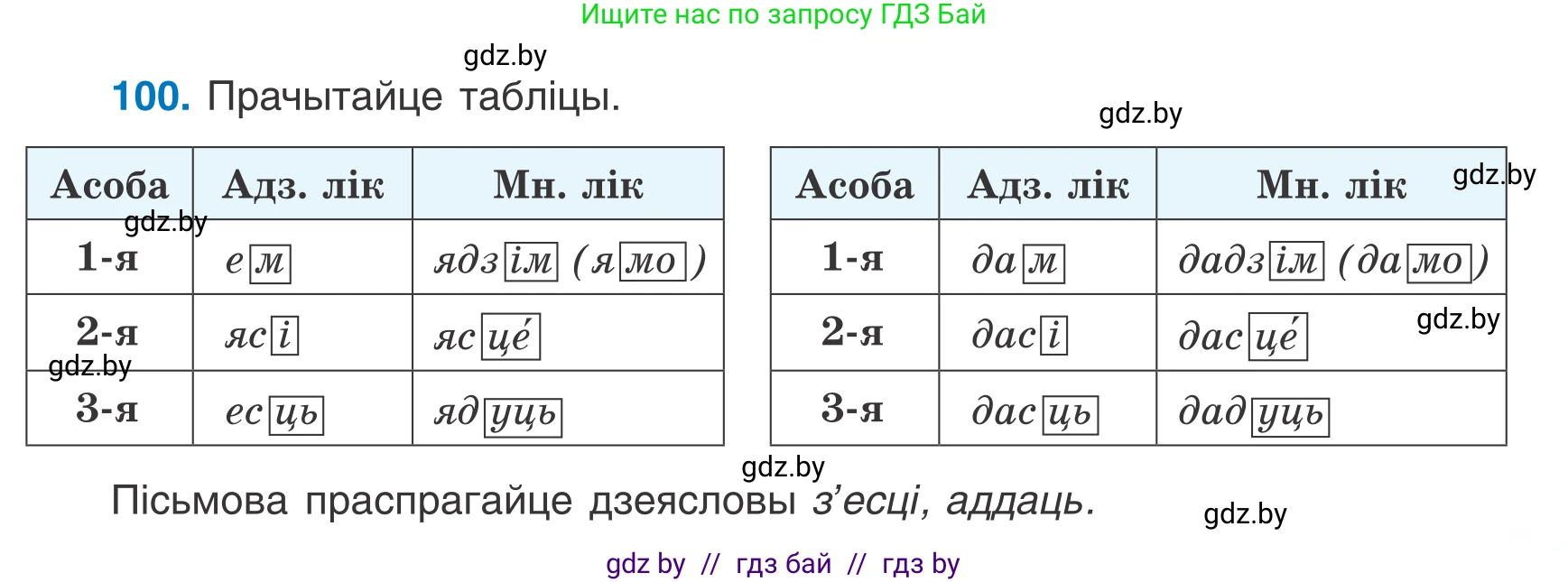 Белорусский язык (Беларуская мова), 7 класс Учебник, авторы: Валочка Ганна Міхайлаўна, Зелянко Вольга Уладзіміраўна, Язерская Святлана Анатольеўна, издательство Нацыянальны інстытут адукацыі, Минск, 2020, страница 63, номер 100, Условие