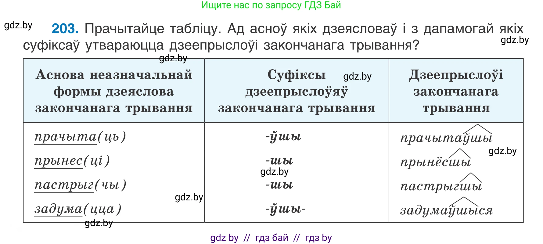 Белорусский язык (Беларуская мова), 7 класс Учебник, авторы: Валочка Ганна Міхайлаўна, Зелянко Вольга Уладзіміраўна, Язерская Святлана Анатольеўна, издательство Нацыянальны інстытут адукацыі, Минск, 2020, страница 114, номер 203, Условие