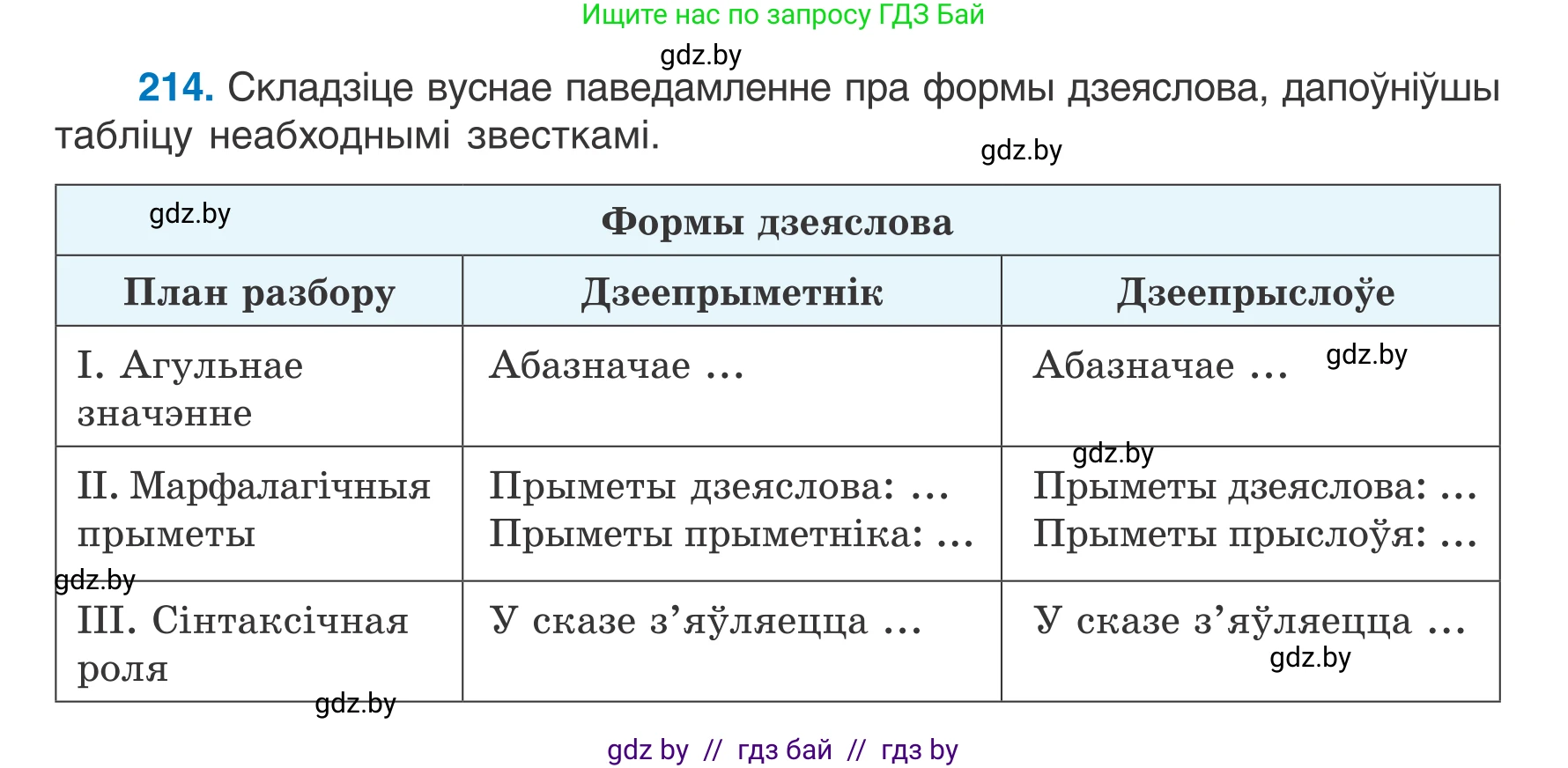 Белорусский язык (Беларуская мова), 7 класс Учебник, авторы: Валочка Ганна Міхайлаўна, Зелянко Вольга Уладзіміраўна, Язерская Святлана Анатольеўна, издательство Нацыянальны інстытут адукацыі, Минск, 2020, страница 121, номер 214, Условие