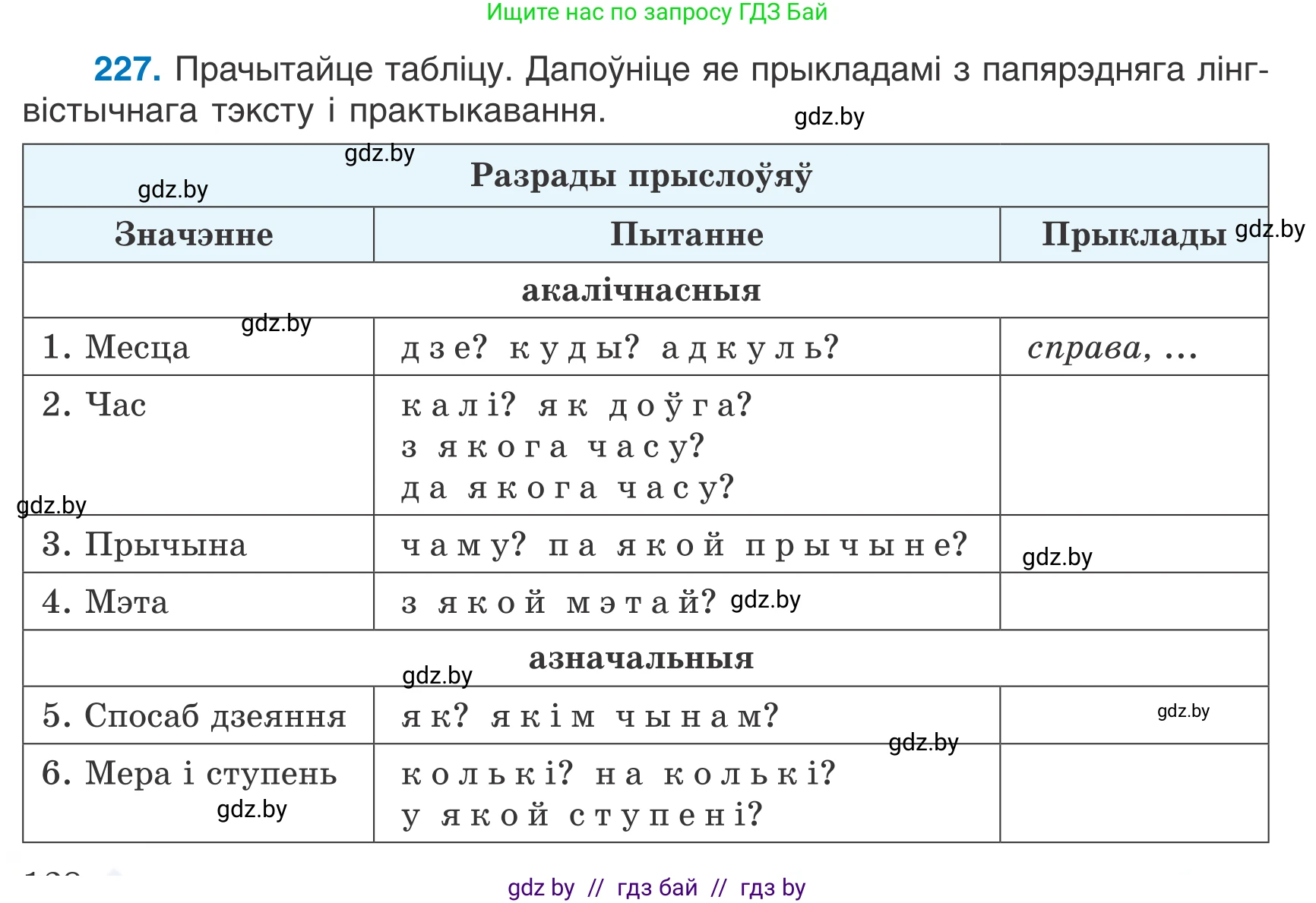 Белорусский язык (Беларуская мова), 7 класс Учебник, авторы: Валочка Ганна Міхайлаўна, Зелянко Вольга Уладзіміраўна, Язерская Святлана Анатольеўна, издательство Нацыянальны інстытут адукацыі, Минск, 2020, страница 128, номер 227, Условие
