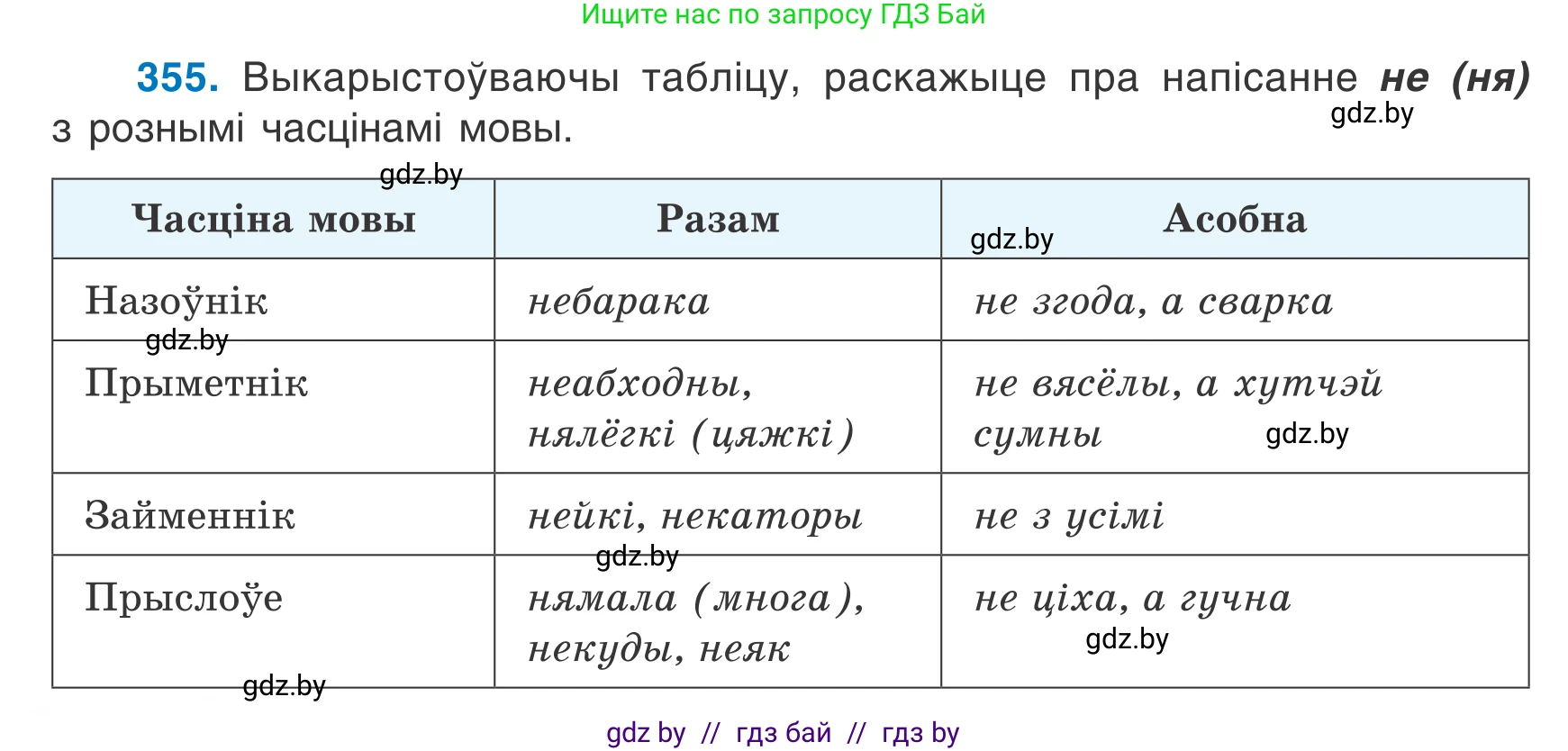 Белорусский язык (Беларуская мова), 7 класс Учебник, авторы: Валочка Ганна Міхайлаўна, Зелянко Вольга Уладзіміраўна, Язерская Святлана Анатольеўна, издательство Нацыянальны інстытут адукацыі, Минск, 2020, страница 210, номер 355, Условие