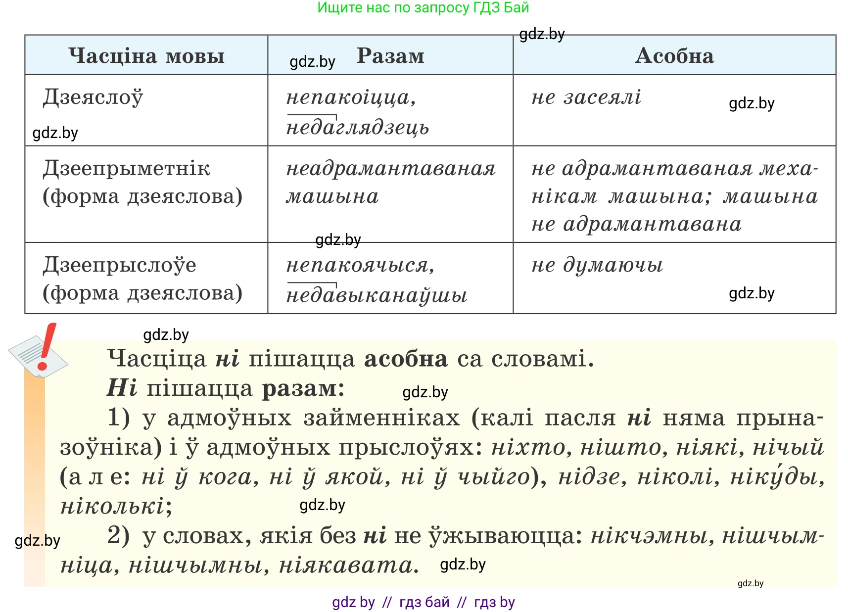 Белорусский язык (Беларуская мова), 7 класс Учебник, авторы: Валочка Ганна Міхайлаўна, Зелянко Вольга Уладзіміраўна, Язерская Святлана Анатольеўна, издательство Нацыянальны інстытут адукацыі, Минск, 2020, страница 210, номер 355, Условие (продолжение 2)