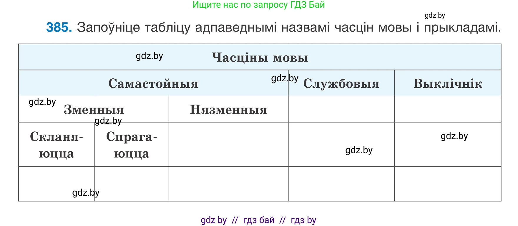 Белорусский язык (Беларуская мова), 7 класс Учебник, авторы: Валочка Ганна Міхайлаўна, Зелянко Вольга Уладзіміраўна, Язерская Святлана Анатольеўна, издательство Нацыянальны інстытут адукацыі, Минск, 2020, страница 224, номер 385, Условие