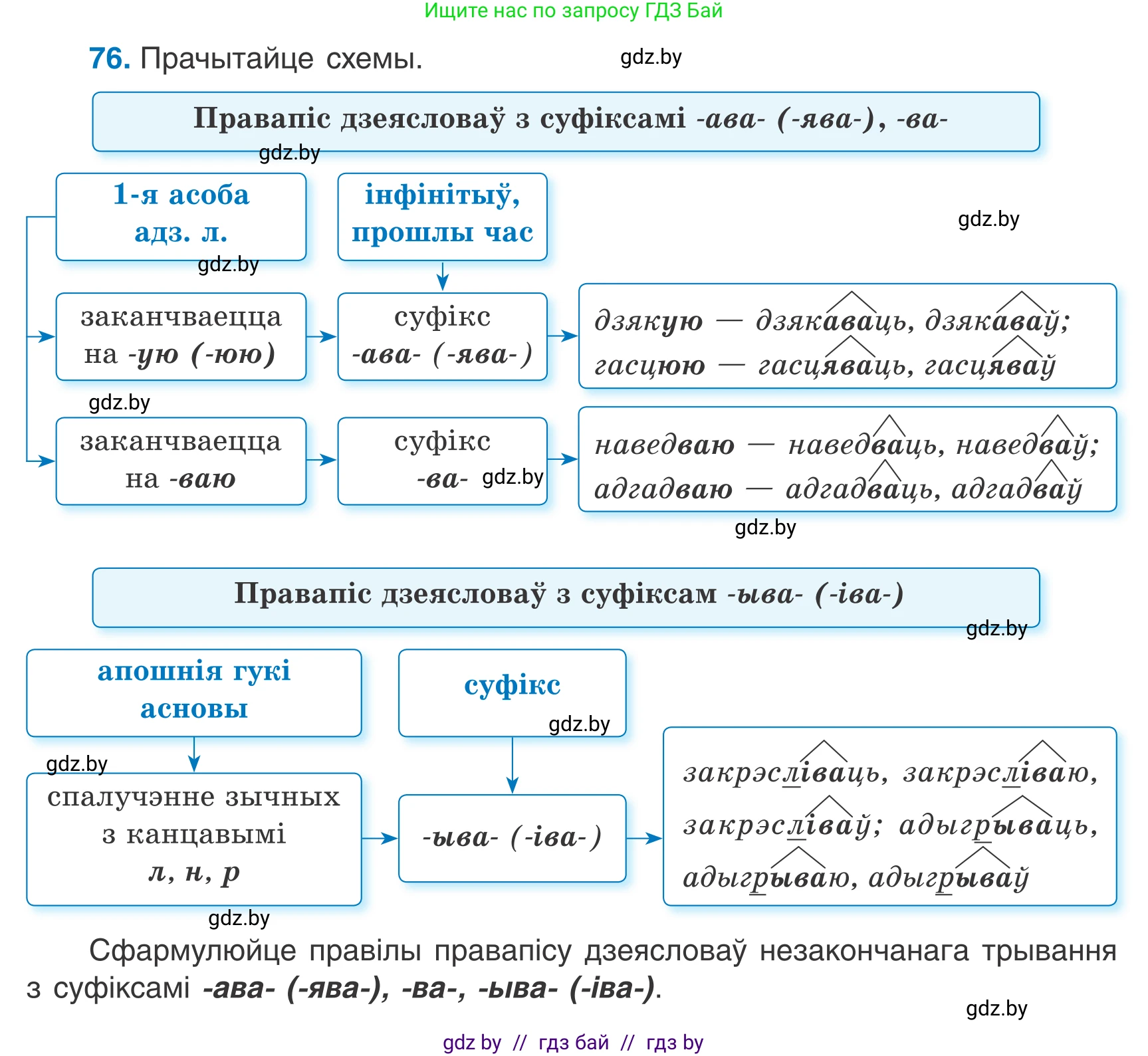 Белорусский язык (Беларуская мова), 7 класс Учебник, авторы: Валочка Ганна Міхайлаўна, Зелянко Вольга Уладзіміраўна, Язерская Святлана Анатольеўна, издательство Нацыянальны інстытут адукацыі, Минск, 2020, страница 49, номер 76, Условие