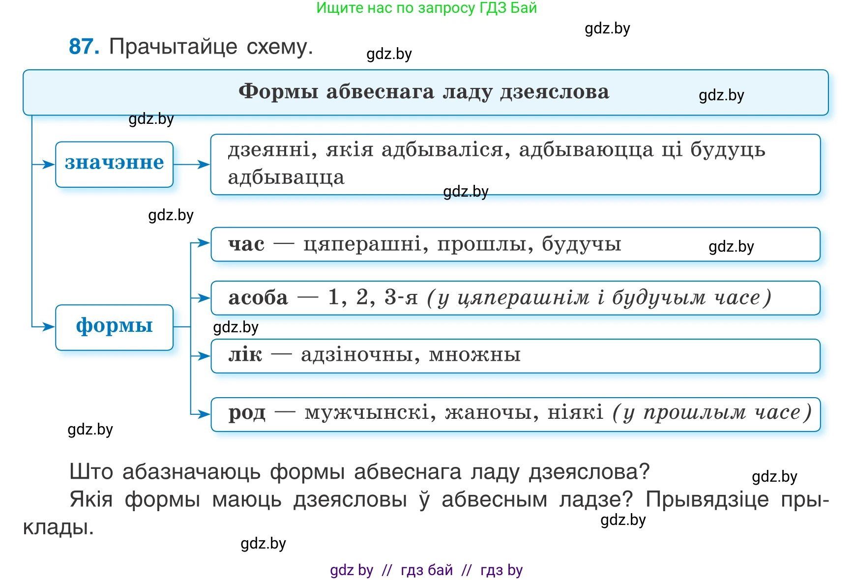 Белорусский язык (Беларуская мова), 7 класс Учебник, авторы: Валочка Ганна Міхайлаўна, Зелянко Вольга Уладзіміраўна, Язерская Святлана Анатольеўна, издательство Нацыянальны інстытут адукацыі, Минск, 2020, страница 55, номер 87, Условие