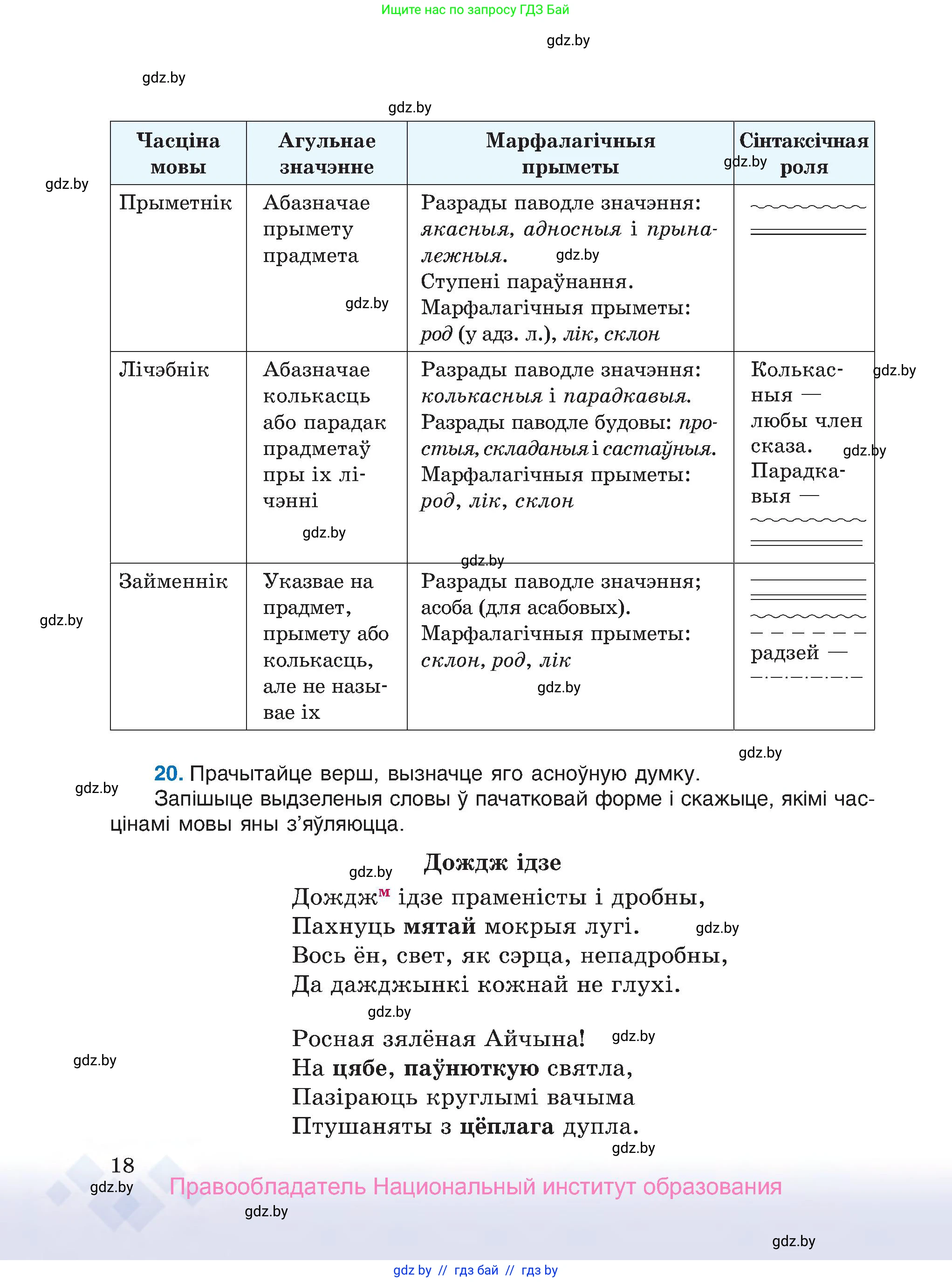 Белорусский язык (Беларуская мова), 7 класс Учебник, авторы: Валочка Ганна Міхайлаўна, Зелянко Вольга Уладзіміраўна, Язерская Святлана Анатольеўна, издательство Нацыянальны інстытут адукацыі, Минск, 2020, страница 18