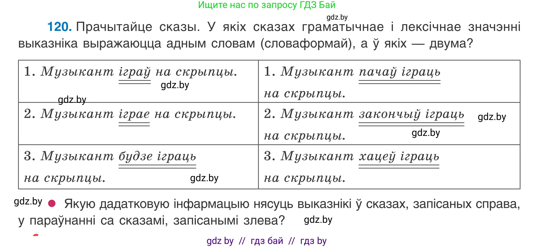 Белорусский язык (Беларуская мова), 8 класс Учебник, авторы: Бадзевіч Зінаіда Іванаўна, Саматыя Ірына Мікалаеўна, издательство Нацыянальны інстытут адукацыі, Минск, 2020, страница 84, номер 120, Условие