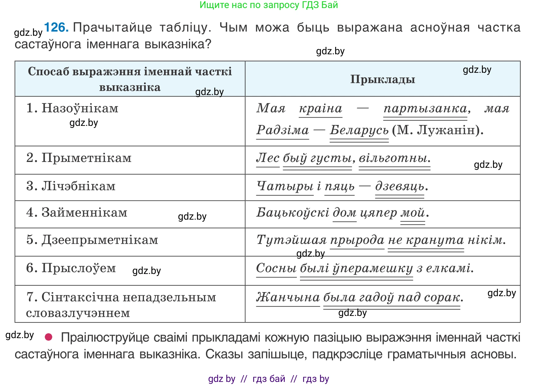 Белорусский язык (Беларуская мова), 8 класс Учебник, авторы: Бадзевіч Зінаіда Іванаўна, Саматыя Ірына Мікалаеўна, издательство Нацыянальны інстытут адукацыі, Минск, 2020, страница 87, номер 126, Условие