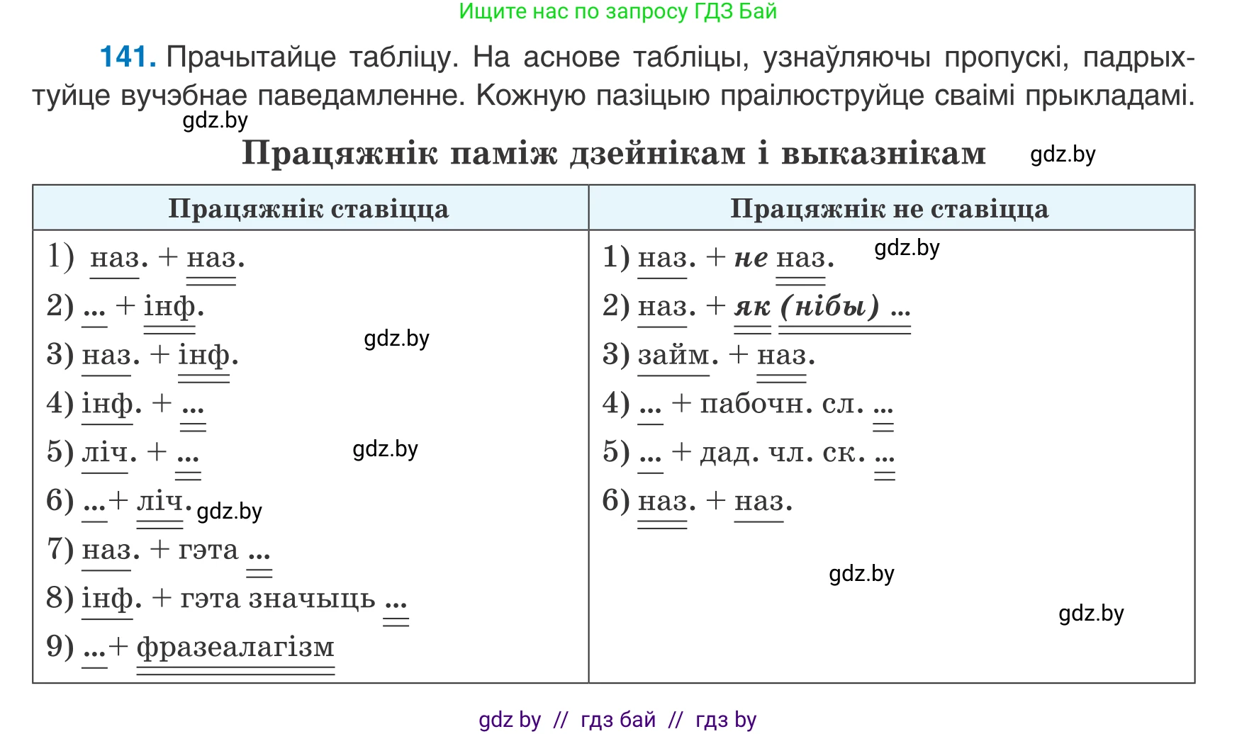 Белорусский язык (Беларуская мова), 8 класс Учебник, авторы: Бадзевіч Зінаіда Іванаўна, Саматыя Ірына Мікалаеўна, издательство Нацыянальны інстытут адукацыі, Минск, 2020, страница 96, номер 141, Условие