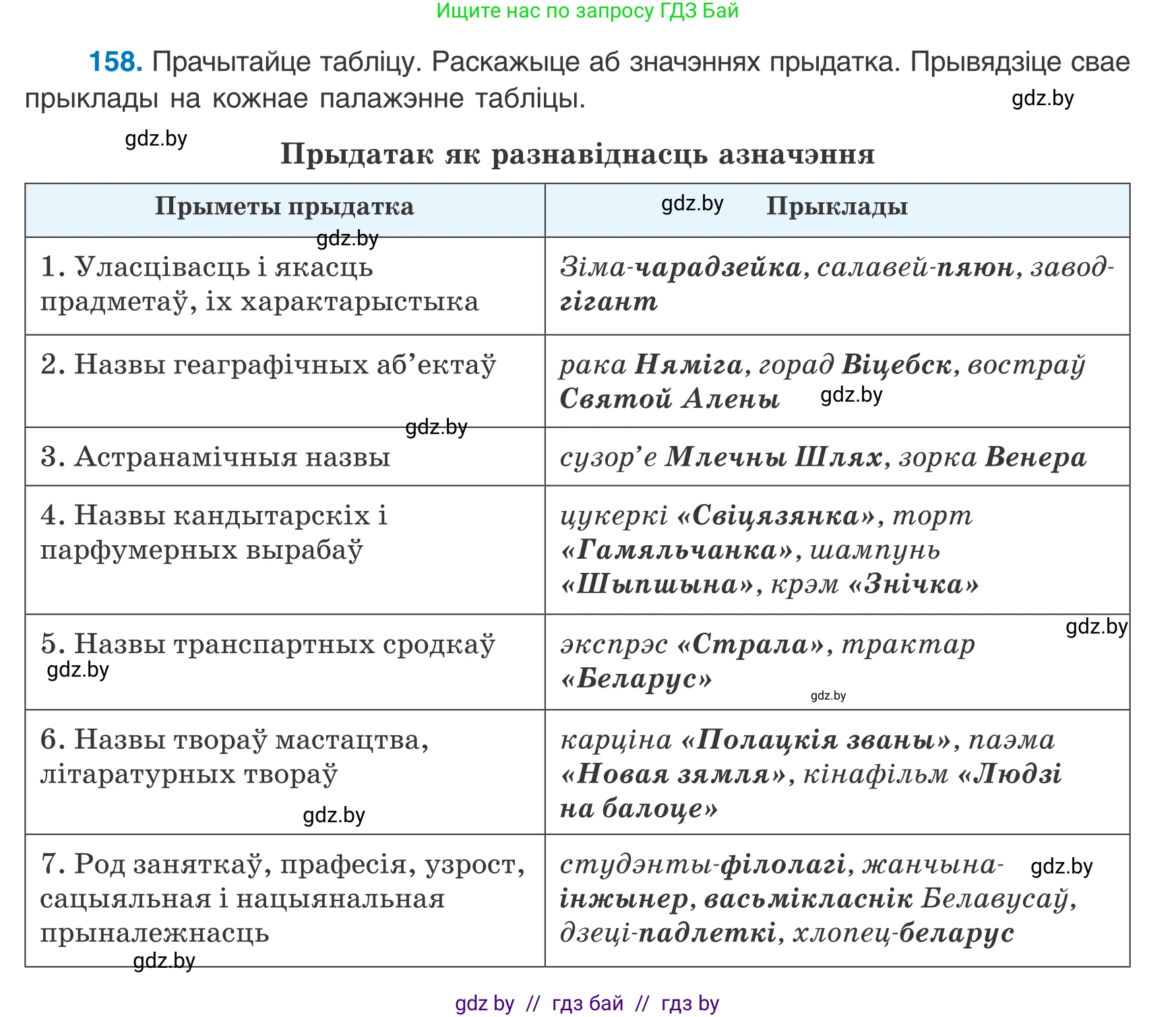 Белорусский язык (Беларуская мова), 8 класс Учебник, авторы: Бадзевіч Зінаіда Іванаўна, Саматыя Ірына Мікалаеўна, издательство Нацыянальны інстытут адукацыі, Минск, 2020, страница 105, номер 158, Условие