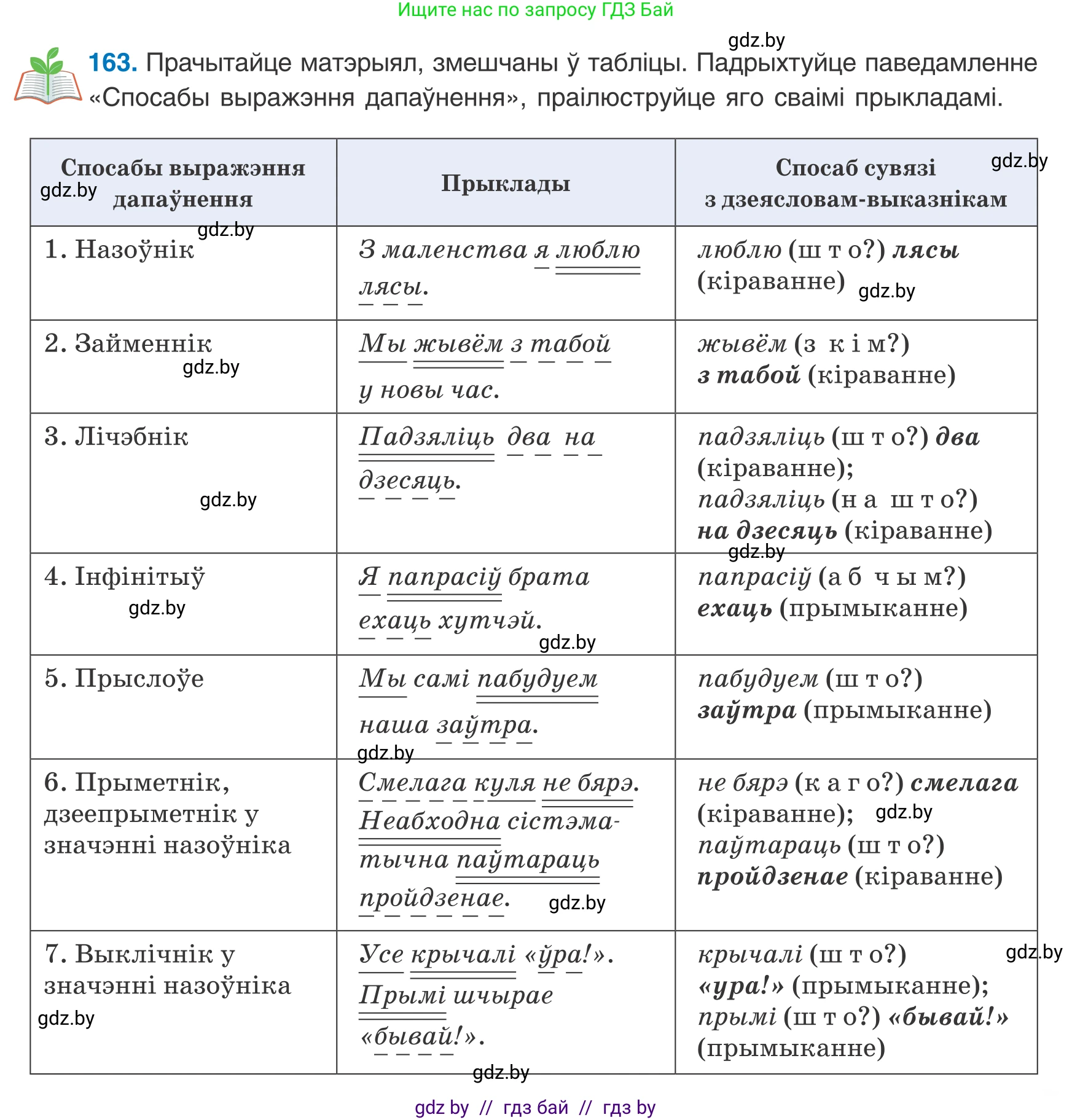 Белорусский язык (Беларуская мова), 8 класс Учебник, авторы: Бадзевіч Зінаіда Іванаўна, Саматыя Ірына Мікалаеўна, издательство Нацыянальны інстытут адукацыі, Минск, 2020, страница 109, номер 163, Условие