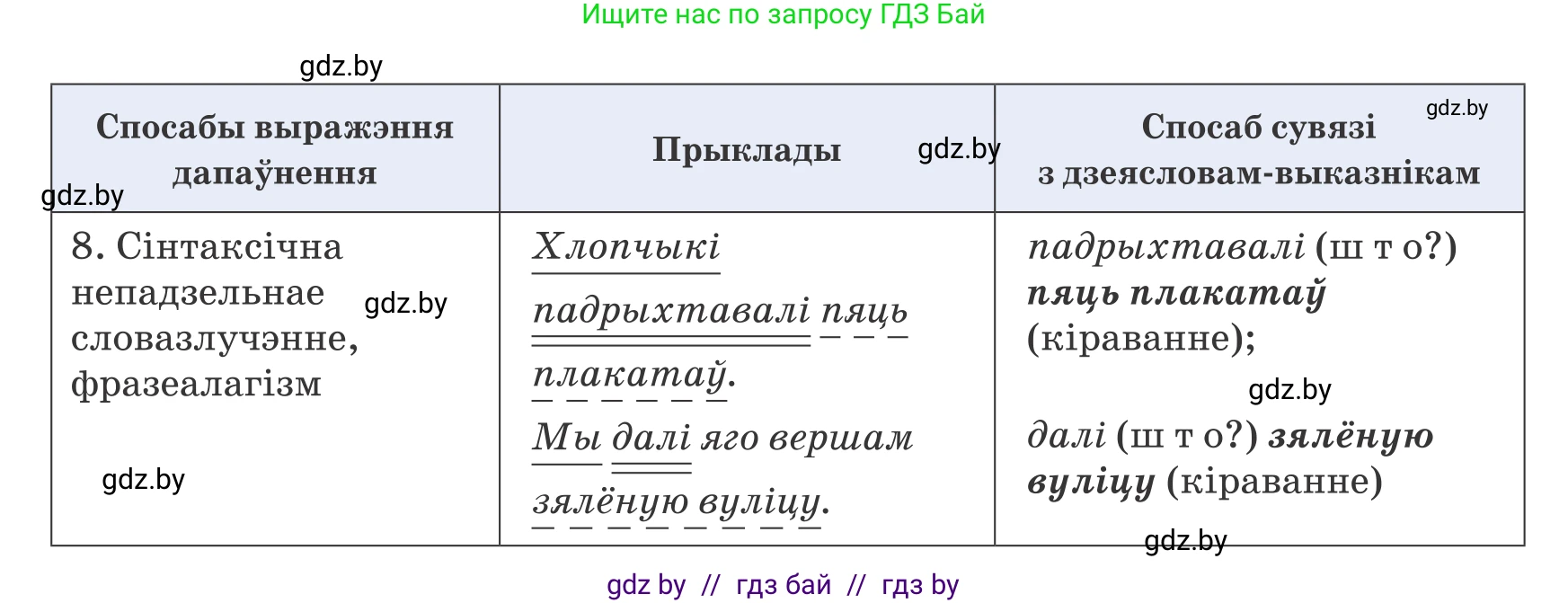 Белорусский язык (Беларуская мова), 8 класс Учебник, авторы: Бадзевіч Зінаіда Іванаўна, Саматыя Ірына Мікалаеўна, издательство Нацыянальны інстытут адукацыі, Минск, 2020, страница 109, номер 163, Условие (продолжение 2)
