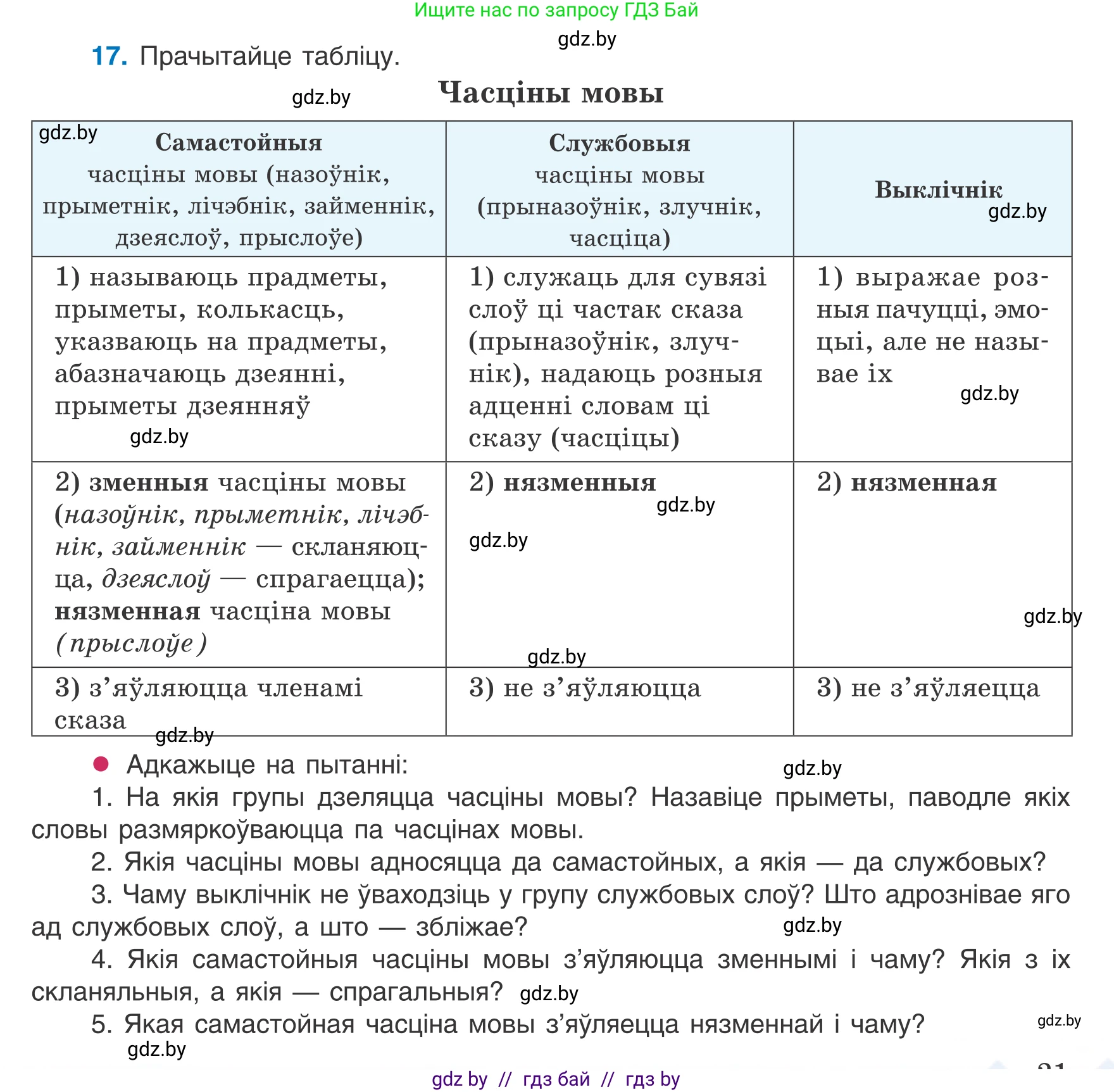 Белорусский язык (Беларуская мова), 8 класс Учебник, авторы: Бадзевіч Зінаіда Іванаўна, Саматыя Ірына Мікалаеўна, издательство Нацыянальны інстытут адукацыі, Минск, 2020, страница 21, номер 17, Условие