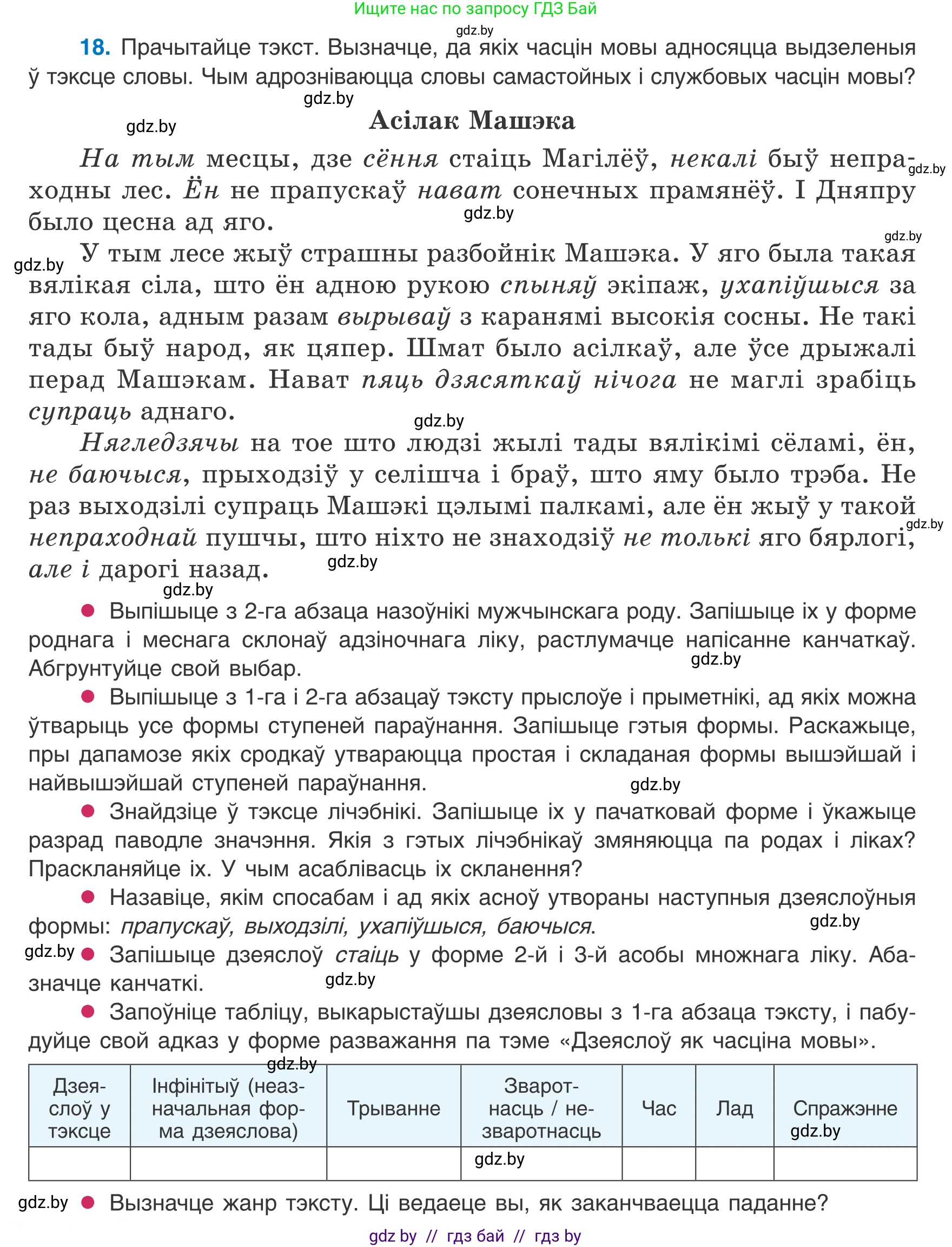 Белорусский язык (Беларуская мова), 8 класс Учебник, авторы: Бадзевіч Зінаіда Іванаўна, Саматыя Ірына Мікалаеўна, издательство Нацыянальны інстытут адукацыі, Минск, 2020, страница 22, номер 18, Условие