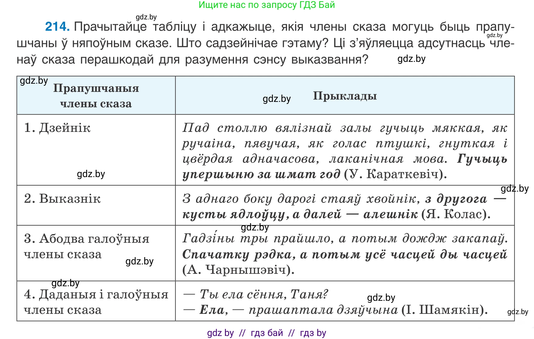 Белорусский язык (Беларуская мова), 8 класс Учебник, авторы: Бадзевіч Зінаіда Іванаўна, Саматыя Ірына Мікалаеўна, издательство Нацыянальны інстытут адукацыі, Минск, 2020, страница 133, номер 214, Условие