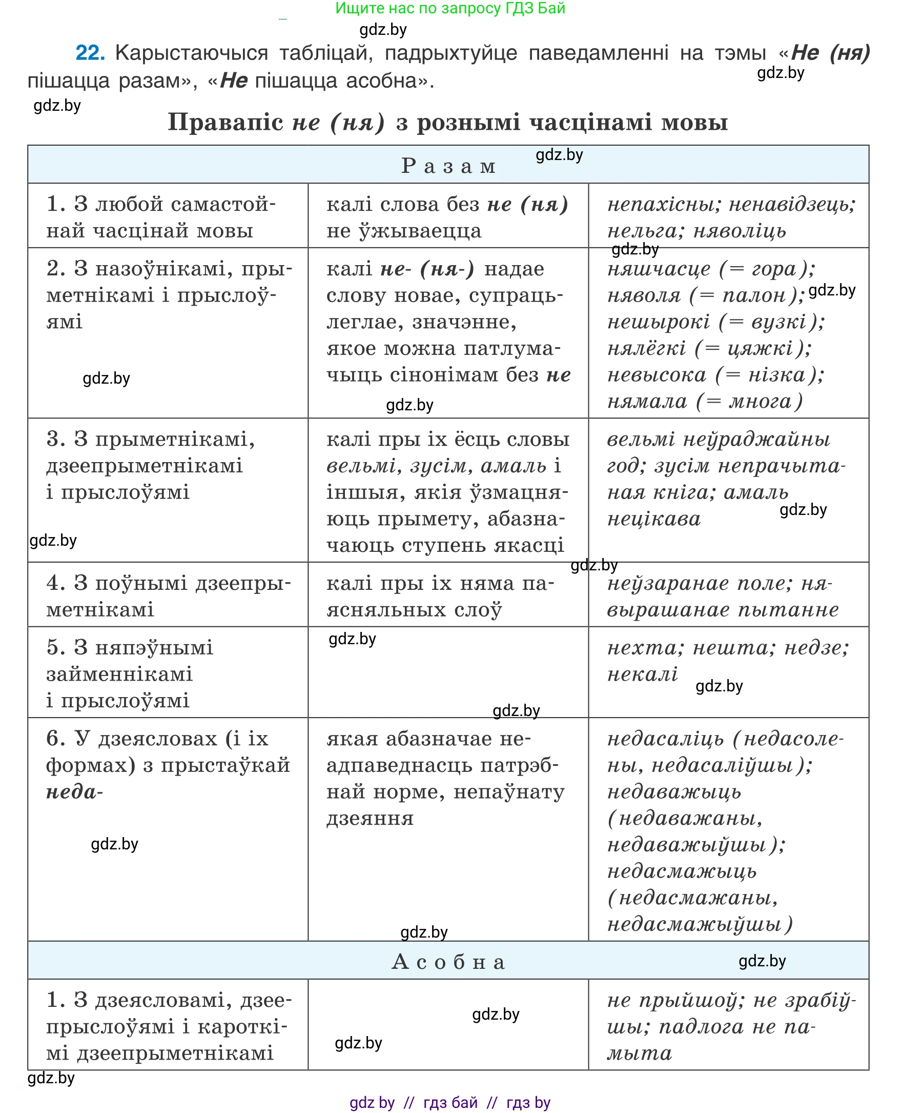 Белорусский язык (Беларуская мова), 8 класс Учебник, авторы: Бадзевіч Зінаіда Іванаўна, Саматыя Ірына Мікалаеўна, издательство Нацыянальны інстытут адукацыі, Минск, 2020, страница 24, номер 22, Условие