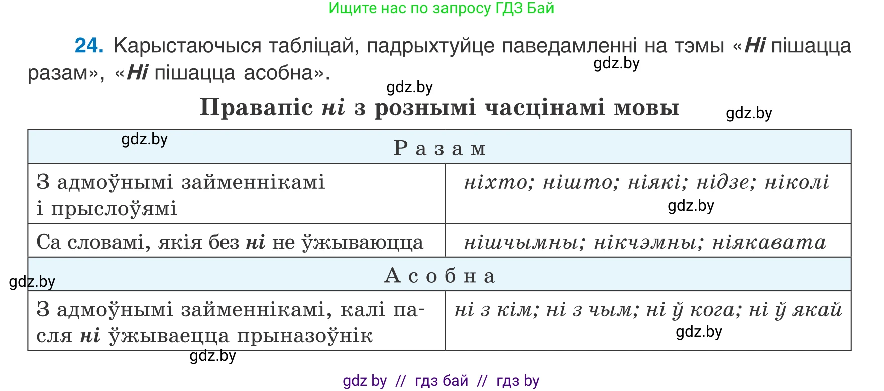Белорусский язык (Беларуская мова), 8 класс Учебник, авторы: Бадзевіч Зінаіда Іванаўна, Саматыя Ірына Мікалаеўна, издательство Нацыянальны інстытут адукацыі, Минск, 2020, страница 25, номер 24, Условие