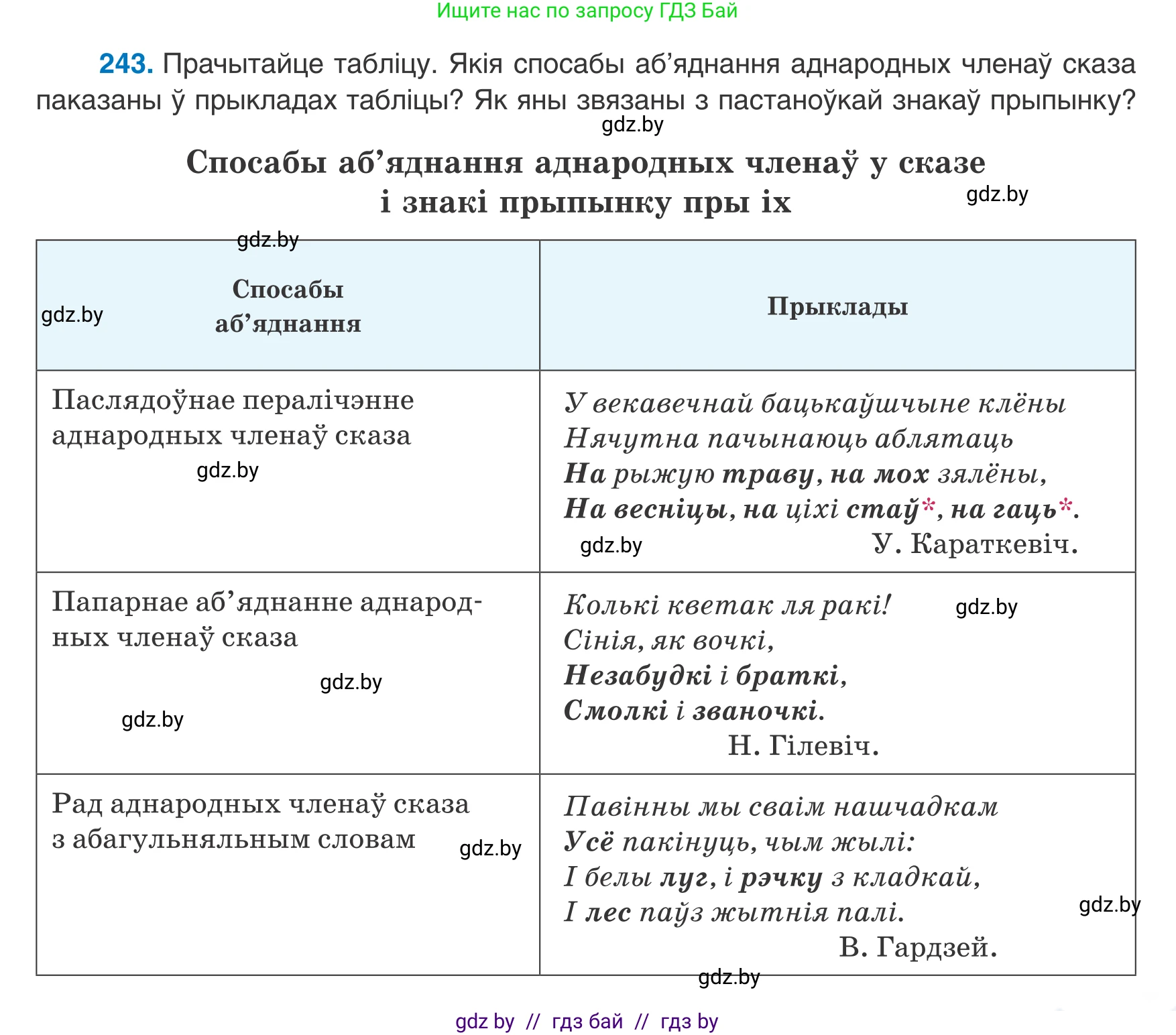 Белорусский язык (Беларуская мова), 8 класс Учебник, авторы: Бадзевіч Зінаіда Іванаўна, Саматыя Ірына Мікалаеўна, издательство Нацыянальны інстытут адукацыі, Минск, 2020, страница 149, номер 243, Условие