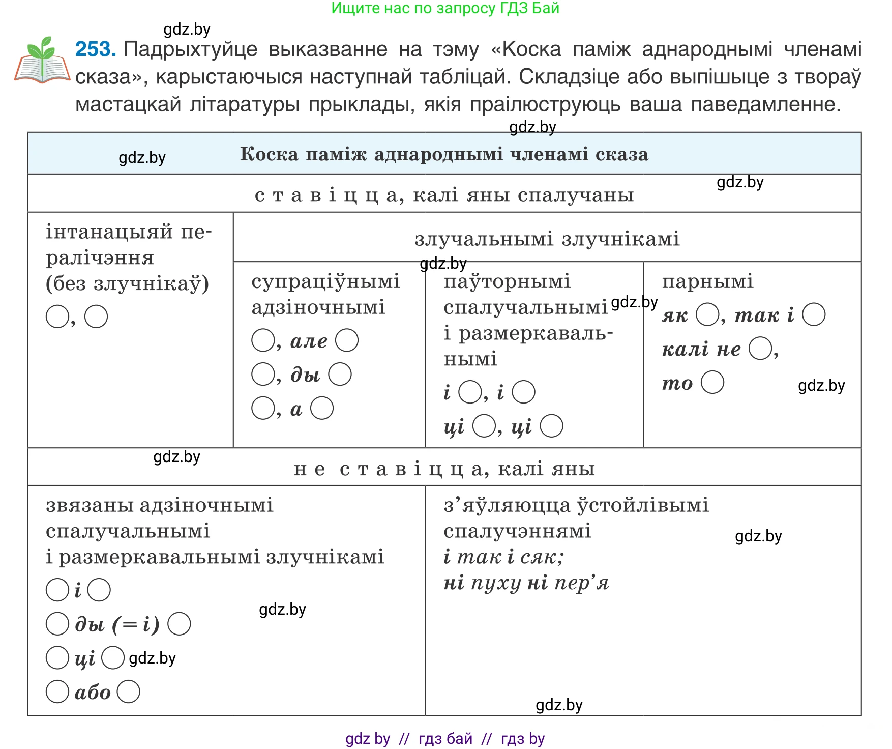 Белорусский язык (Беларуская мова), 8 класс Учебник, авторы: Бадзевіч Зінаіда Іванаўна, Саматыя Ірына Мікалаеўна, издательство Нацыянальны інстытут адукацыі, Минск, 2020, страница 155, номер 253, Условие