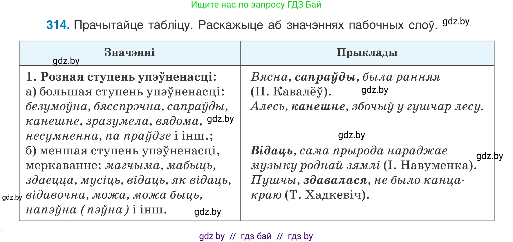 Белорусский язык (Беларуская мова), 8 класс Учебник, авторы: Бадзевіч Зінаіда Іванаўна, Саматыя Ірына Мікалаеўна, издательство Нацыянальны інстытут адукацыі, Минск, 2020, страница 186, номер 314, Условие