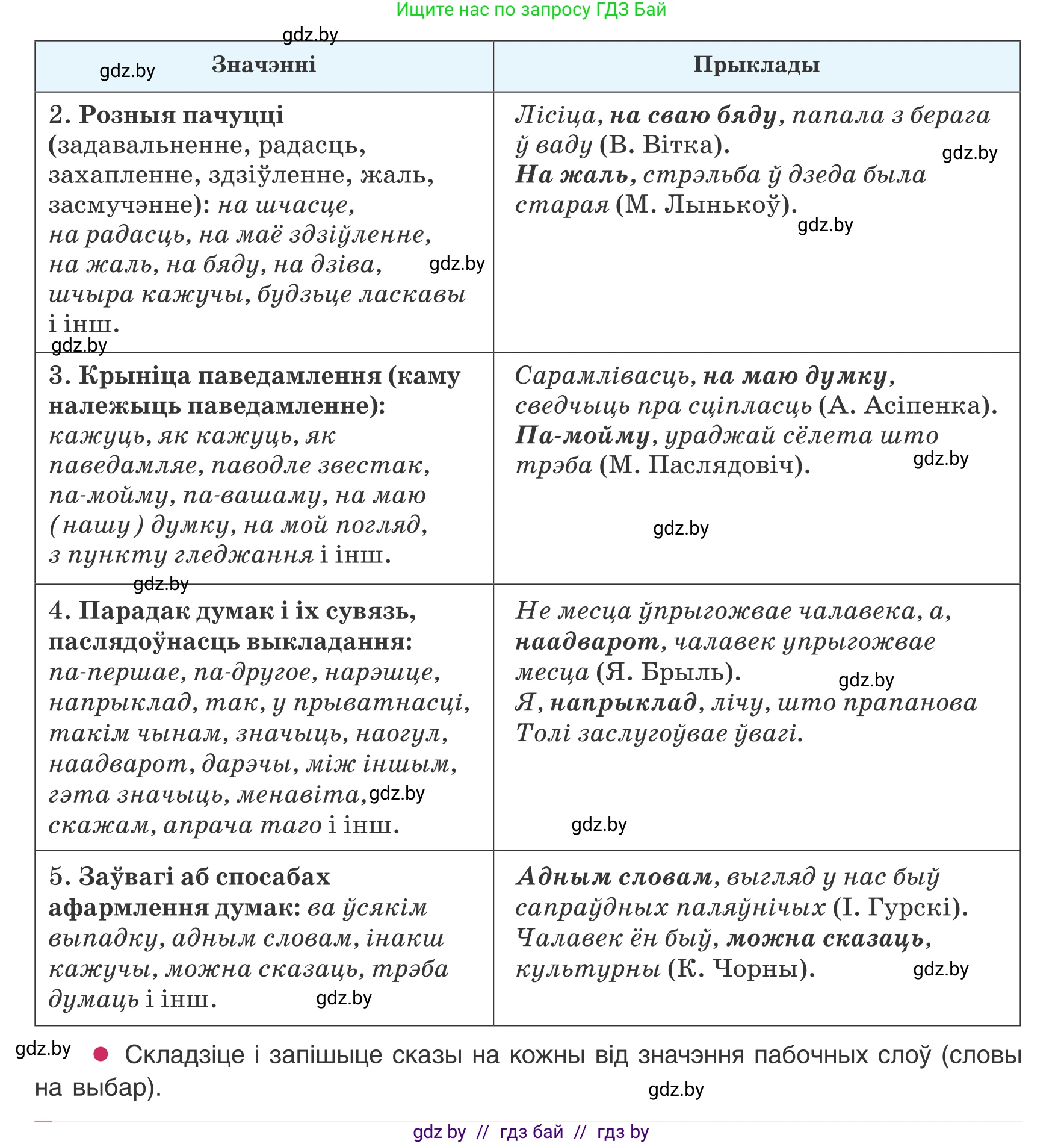 Белорусский язык (Беларуская мова), 8 класс Учебник, авторы: Бадзевіч Зінаіда Іванаўна, Саматыя Ірына Мікалаеўна, издательство Нацыянальны інстытут адукацыі, Минск, 2020, страница 186, номер 314, Условие (продолжение 2)