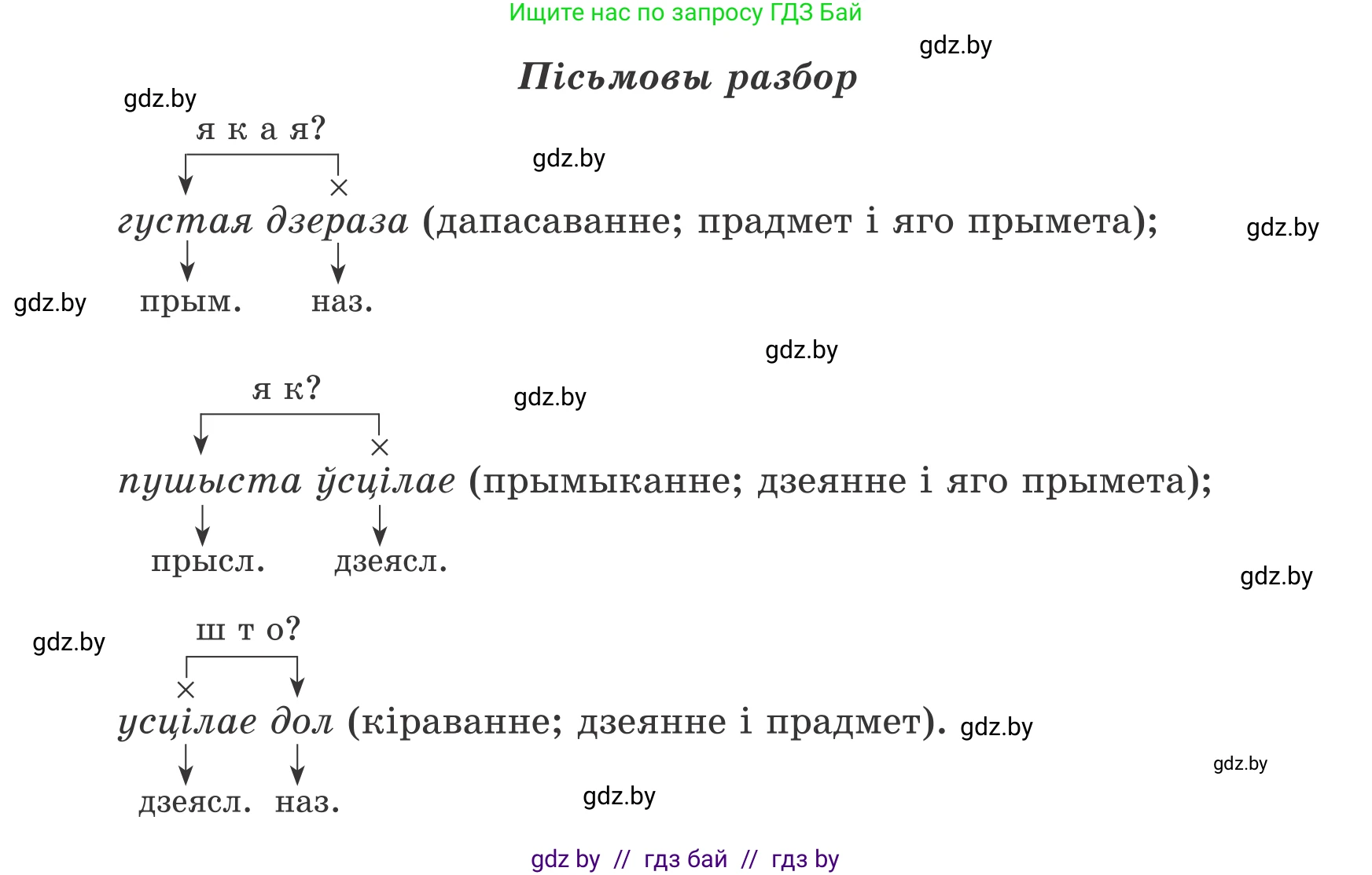 Белорусский язык (Беларуская мова), 8 класс Учебник, авторы: Бадзевіч Зінаіда Іванаўна, Саматыя Ірына Мікалаеўна, издательство Нацыянальны інстытут адукацыі, Минск, 2020, страница 61, номер 83, Условие (продолжение 4)