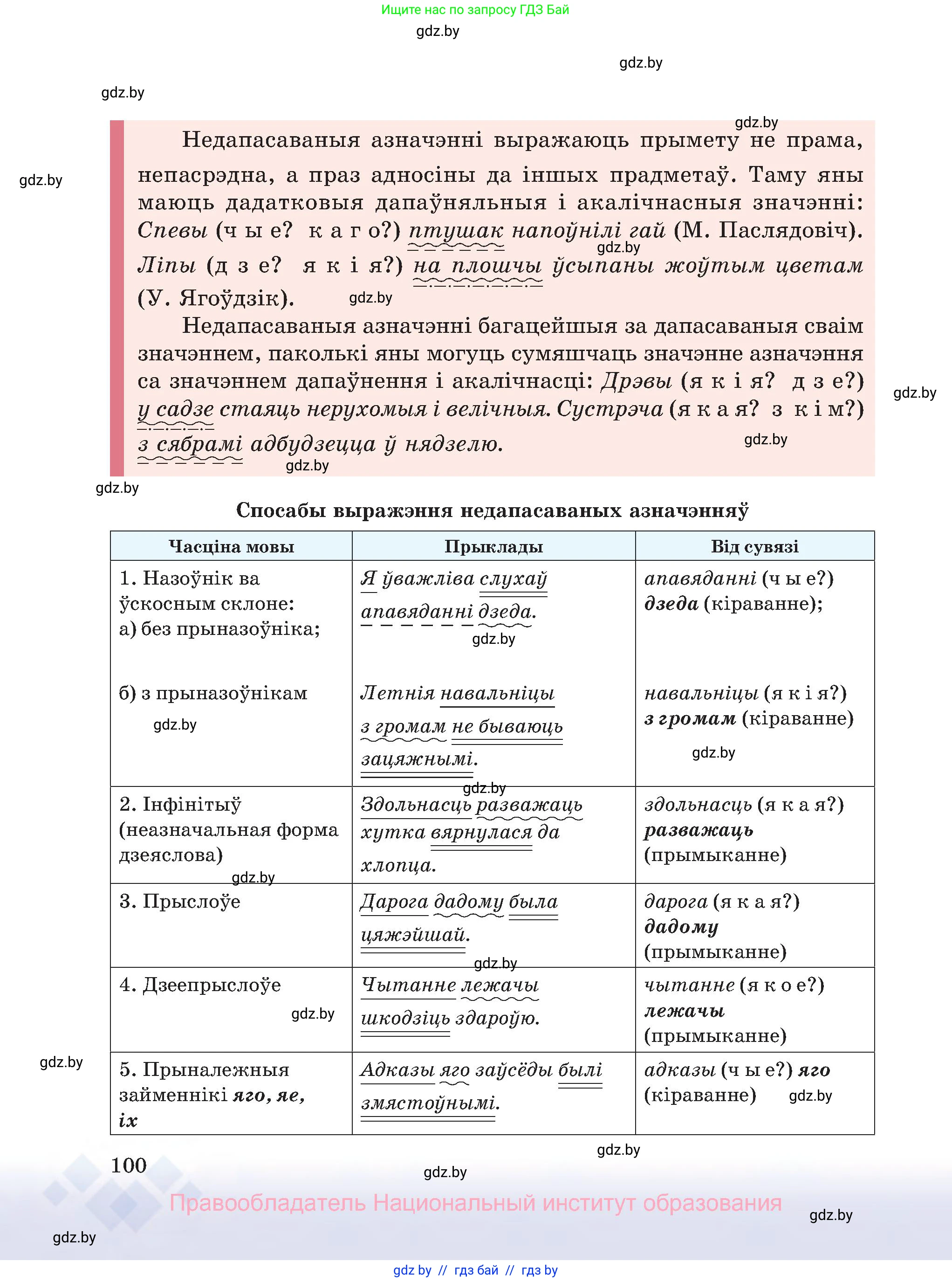 Белорусский язык (Беларуская мова), 8 класс Учебник, авторы: Бадзевіч Зінаіда Іванаўна, Саматыя Ірына Мікалаеўна, издательство Нацыянальны інстытут адукацыі, Минск, 2020, страница 100
