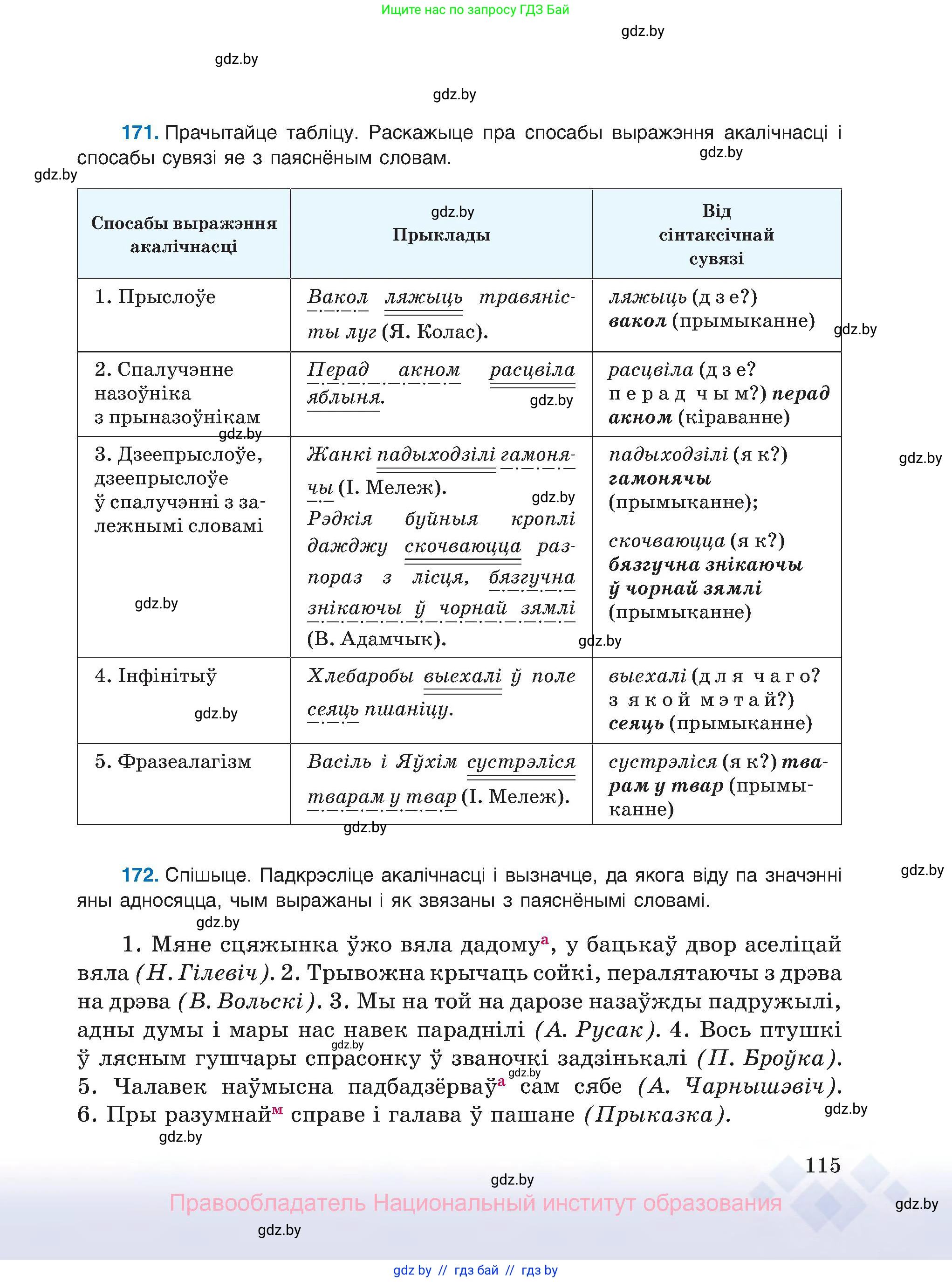 Белорусский язык (Беларуская мова), 8 класс Учебник, авторы: Бадзевіч Зінаіда Іванаўна, Саматыя Ірына Мікалаеўна, издательство Нацыянальны інстытут адукацыі, Минск, 2020, страница 115
