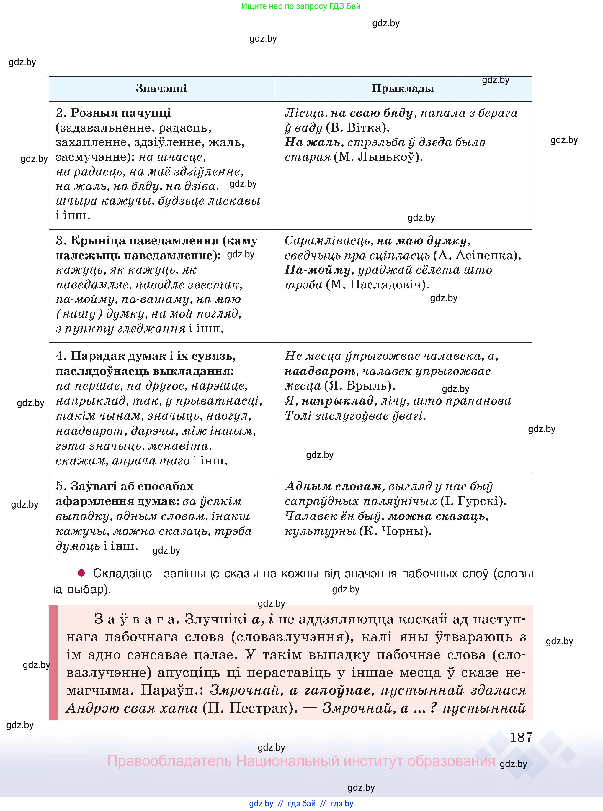 Белорусский язык (Беларуская мова), 8 класс Учебник, авторы: Бадзевіч Зінаіда Іванаўна, Саматыя Ірына Мікалаеўна, издательство Нацыянальны інстытут адукацыі, Минск, 2020, страница 187