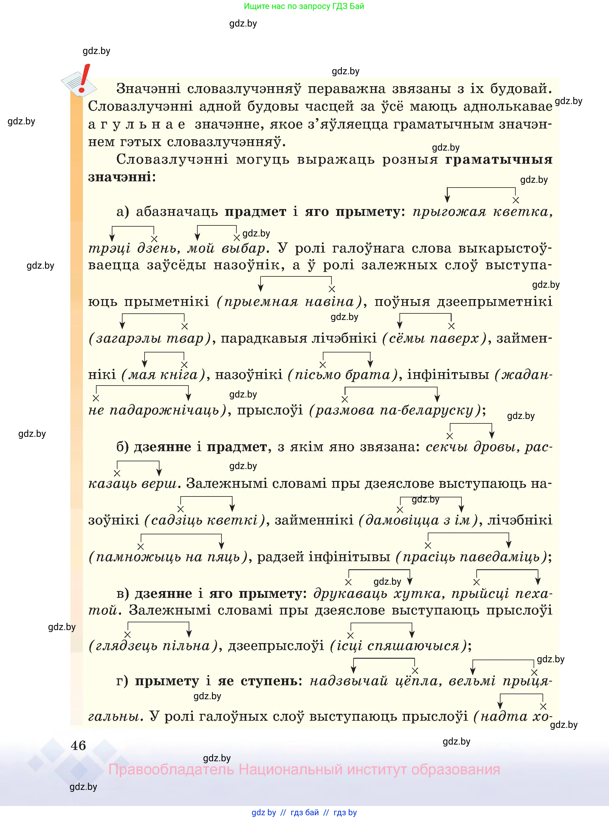 Белорусский язык (Беларуская мова), 8 класс Учебник, авторы: Бадзевіч Зінаіда Іванаўна, Саматыя Ірына Мікалаеўна, издательство Нацыянальны інстытут адукацыі, Минск, 2020, страница 46