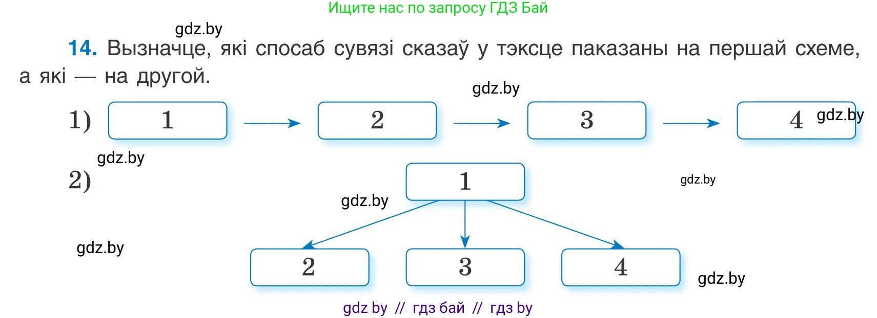 Белорусский язык (Беларуская мова), 9 класс Учебник, авторы: Валочка Ганна Міхайлаўна, Васюковіч Людміла Сяргееўна, Зелянко Вольга Уладзіміраўна, Якуба Святлана Міхайлаўна, Байкова С І, издательство Акадэмія адукацыі, Минск, 2025, сиреневого цвета, страница 15, номер 14, Условие 2025
