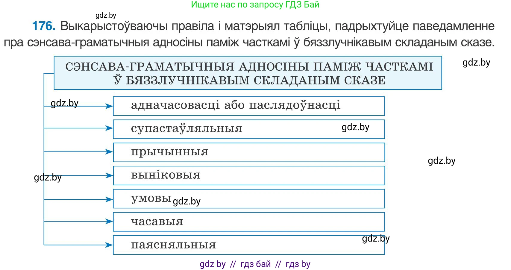 Белорусский язык (Беларуская мова), 9 класс Учебник, авторы: Валочка Ганна Міхайлаўна, Васюковіч Людміла Сяргееўна, Зелянко Вольга Уладзіміраўна, Якуба Святлана Міхайлаўна, Байкова С І, издательство Акадэмія адукацыі, Минск, 2025, сиреневого цвета, страница 130, номер 176, Условие 2025