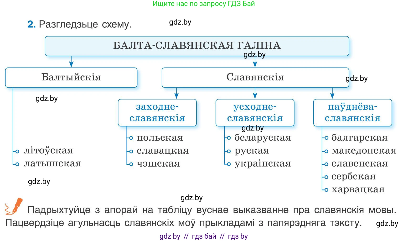 Белорусский язык (Беларуская мова), 9 класс Учебник, авторы: Валочка Ганна Міхайлаўна, Васюковіч Людміла Сяргееўна, Зелянко Вольга Уладзіміраўна, Якуба Святлана Міхайлаўна, Байкова С І, издательство Акадэмія адукацыі, Минск, 2025, сиреневого цвета, страница 7, номер 2, Условие 2025