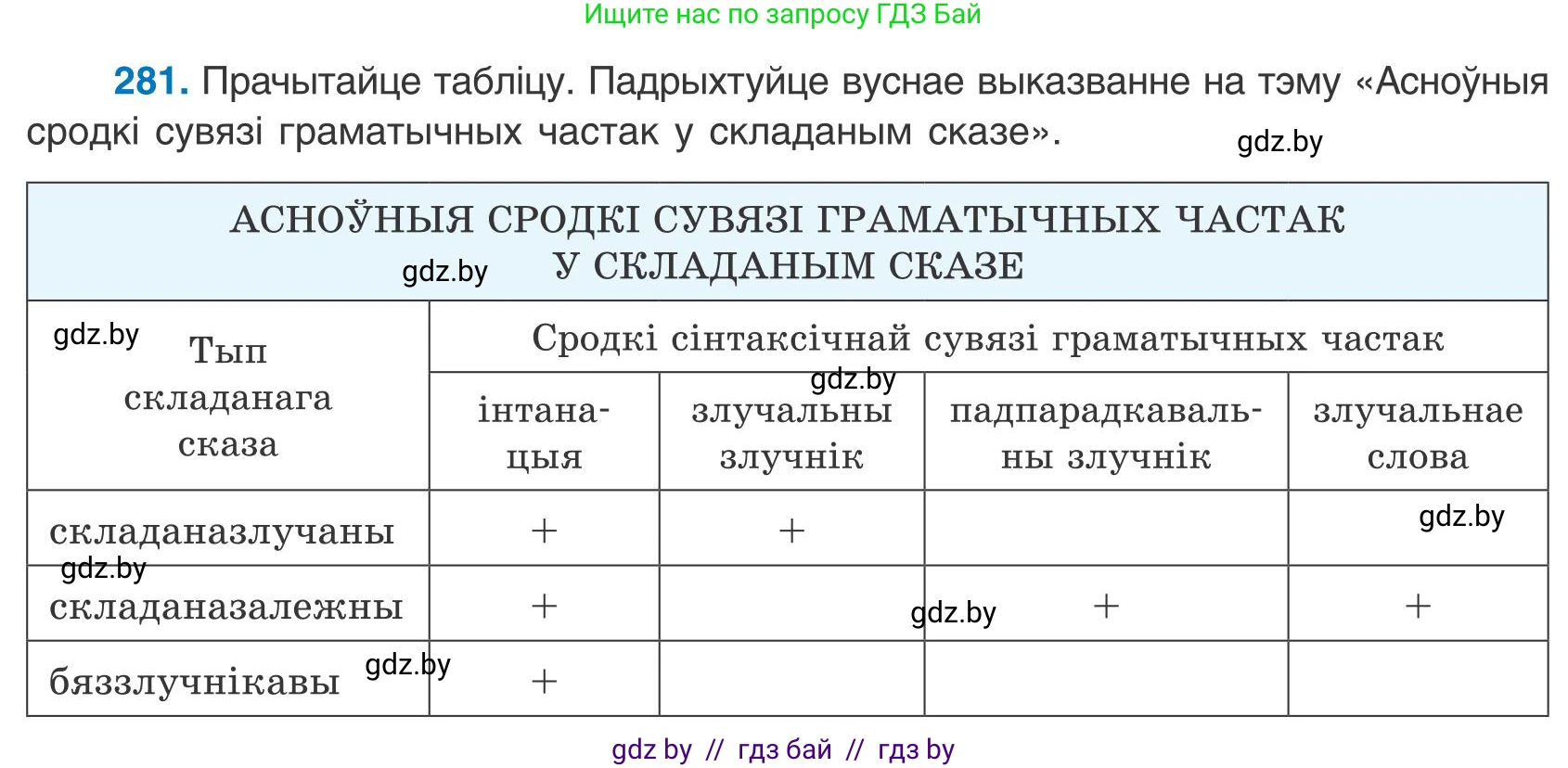 Белорусский язык (Беларуская мова), 9 класс Учебник, авторы: Валочка Ганна Міхайлаўна, Васюковіч Людміла Сяргееўна, Зелянко Вольга Уладзіміраўна, Якуба Святлана Міхайлаўна, Байкова С І, издательство Акадэмія адукацыі, Минск, 2025, сиреневого цвета, страница 202, номер 281, Условие 2025