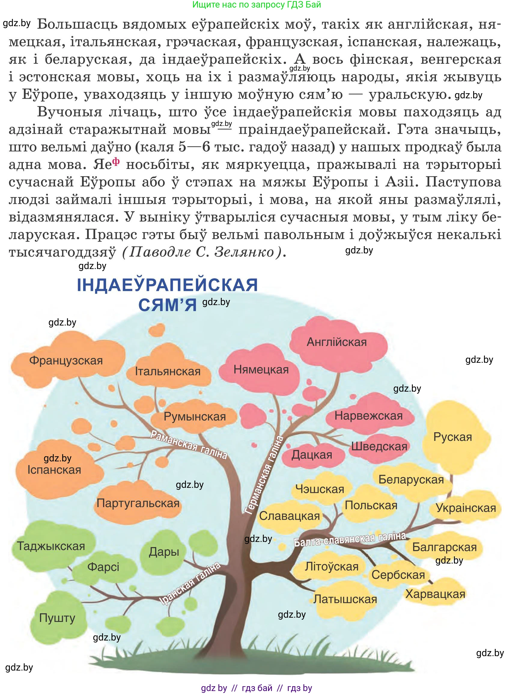 Белорусский язык (Беларуская мова), 9 класс Учебник, авторы: Валочка Ганна Міхайлаўна, Васюковіч Людміла Сяргееўна, Зелянко Вольга Уладзіміраўна, Якуба Святлана Міхайлаўна, Байкова С І, издательство Акадэмія адукацыі, Минск, 2025, сиреневого цвета, страница 7, номер 3, Условие 2025 (продолжение 2)