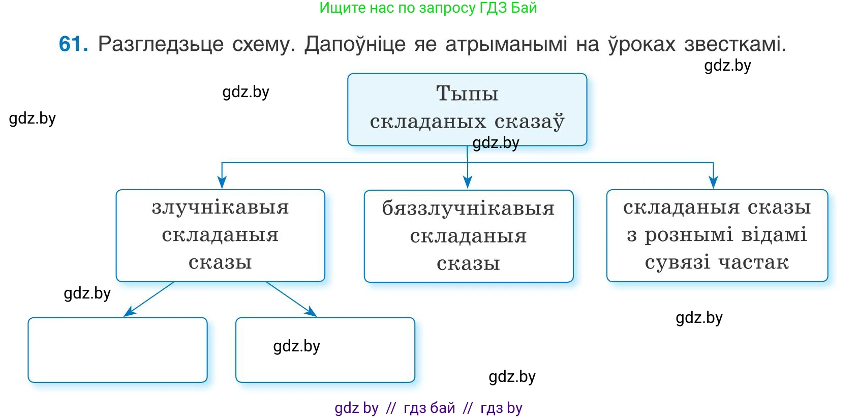 Белорусский язык (Беларуская мова), 9 класс Учебник, авторы: Валочка Ганна Міхайлаўна, Васюковіч Людміла Сяргееўна, Зелянко Вольга Уладзіміраўна, Якуба Святлана Міхайлаўна, Байкова С І, издательство Акадэмія адукацыі, Минск, 2025, сиреневого цвета, страница 49, номер 61, Условие 2025