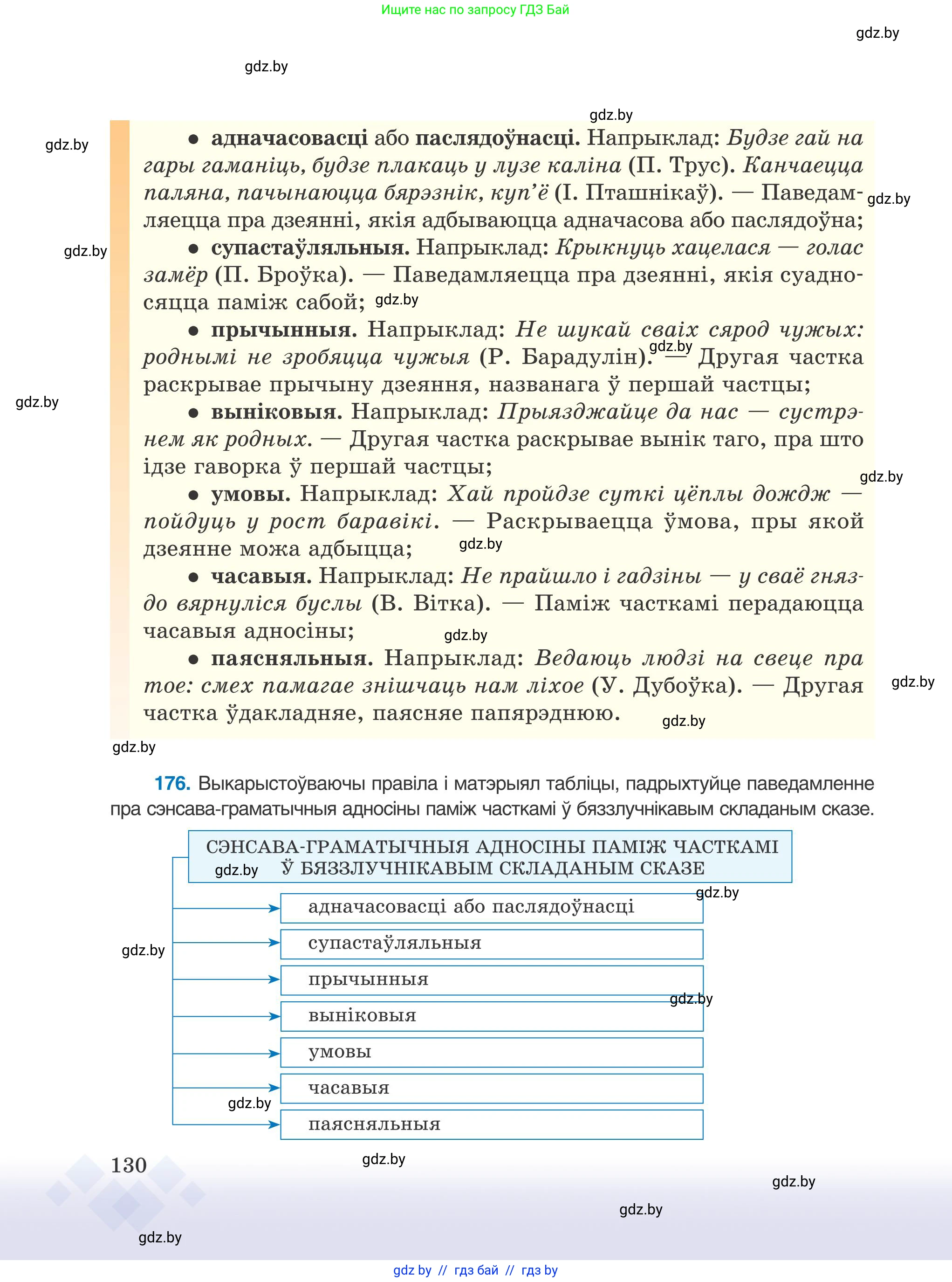 Белорусский язык (Беларуская мова), 9 класс Учебник, авторы: Валочка Ганна Міхайлаўна, Васюковіч Людміла Сяргееўна, Зелянко Вольга Уладзіміраўна, Якуба Святлана Міхайлаўна, Байкова С І, издательство Акадэмія адукацыі, Минск, 2025, сиреневого цвета, страница 130