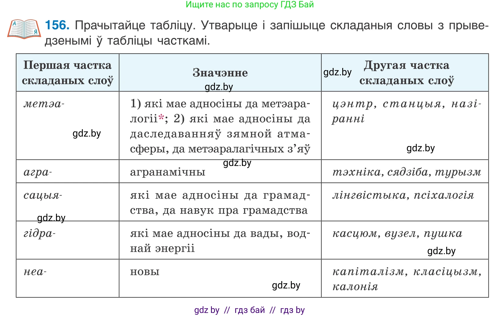 Белорусский язык (Беларуская мова), 10 класс Учебник, авторы: Валочка Ганна Міхайлаўна, Васюковіч Людміла Сяргееўна, Зелянко Вольга Уладзіміраўна, Міхнёнак С С, Якуба Святлана Міхайлаўна, издательство Нацыянальны інстытут адукацыі, Минск, 2020, страница 91, номер 156, Условие