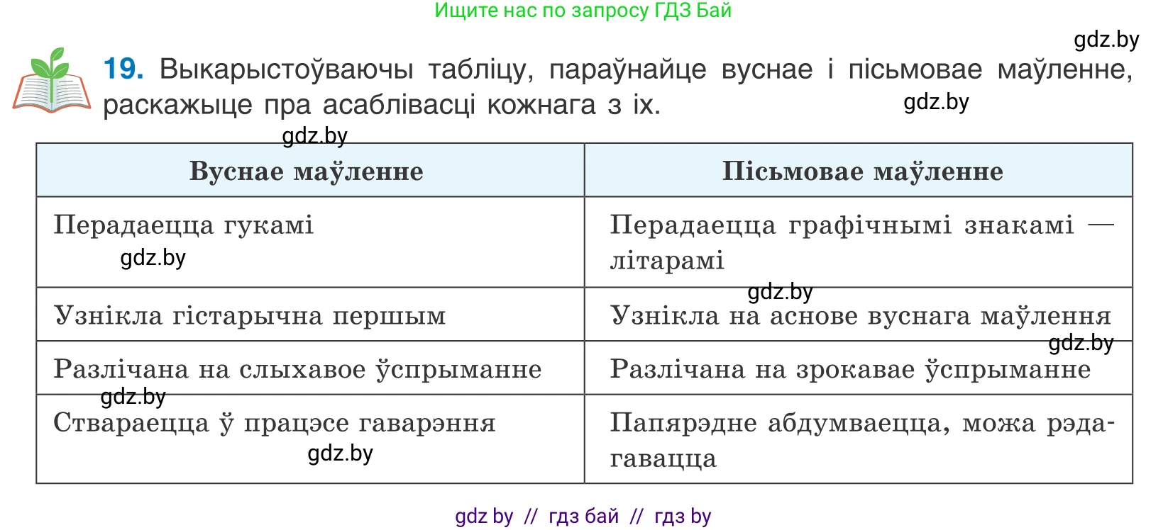 Белорусский язык (Беларуская мова), 10 класс Учебник, авторы: Валочка Ганна Міхайлаўна, Васюковіч Людміла Сяргееўна, Зелянко Вольга Уладзіміраўна, Міхнёнак С С, Якуба Святлана Міхайлаўна, издательство Нацыянальны інстытут адукацыі, Минск, 2020, страница 14, номер 19, Условие