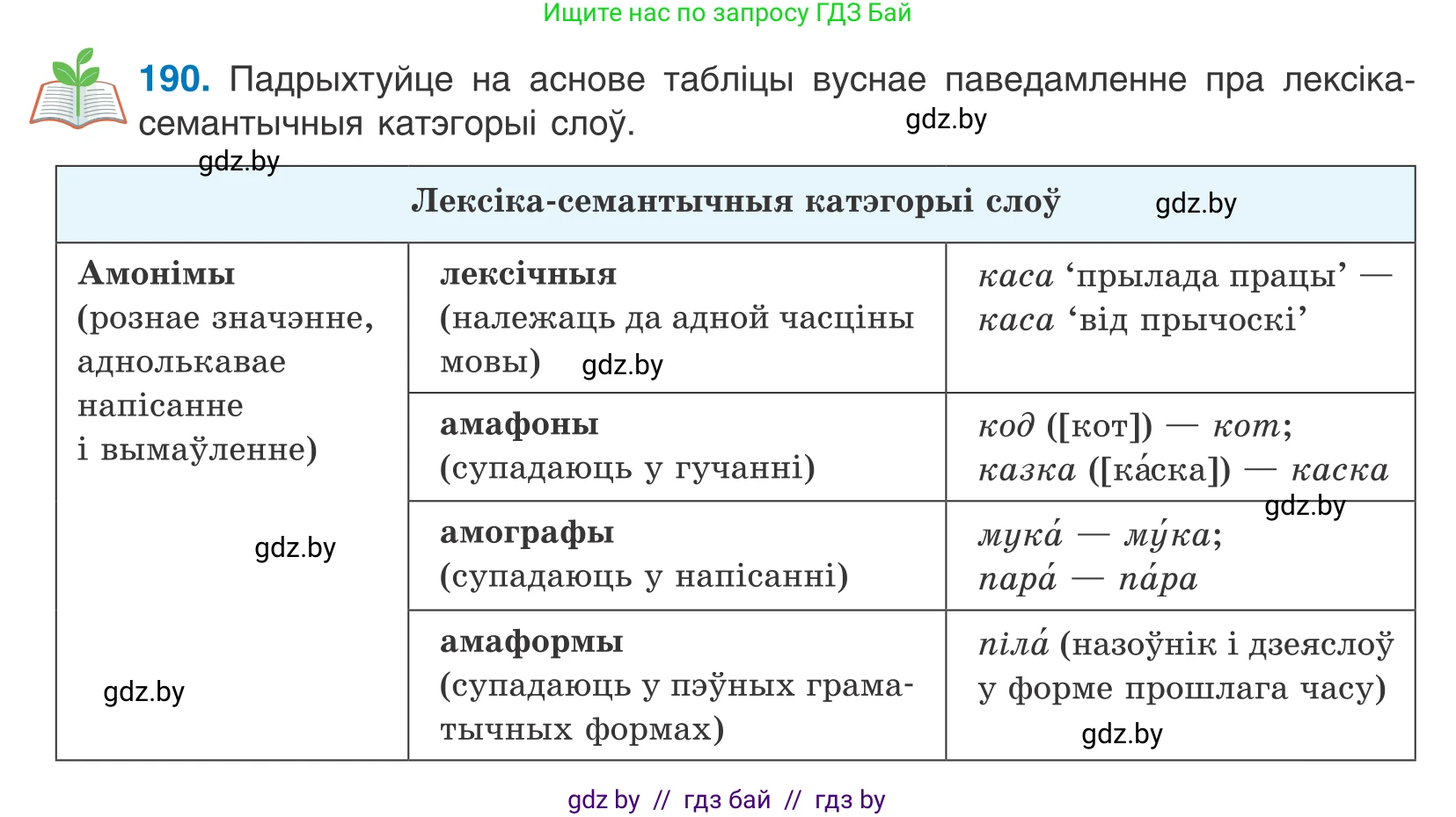Белорусский язык (Беларуская мова), 10 класс Учебник, авторы: Валочка Ганна Міхайлаўна, Васюковіч Людміла Сяргееўна, Зелянко Вольга Уладзіміраўна, Міхнёнак С С, Якуба Святлана Міхайлаўна, издательство Нацыянальны інстытут адукацыі, Минск, 2020, страница 111, номер 190, Условие