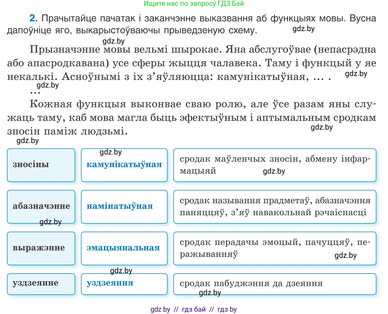 Белорусский язык (Беларуская мова), 10 класс Учебник, авторы: Валочка Ганна Міхайлаўна, Васюковіч Людміла Сяргееўна, Зелянко Вольга Уладзіміраўна, Міхнёнак С С, Якуба Святлана Міхайлаўна, издательство Нацыянальны інстытут адукацыі, Минск, 2020, страница 4, номер 2, Условие