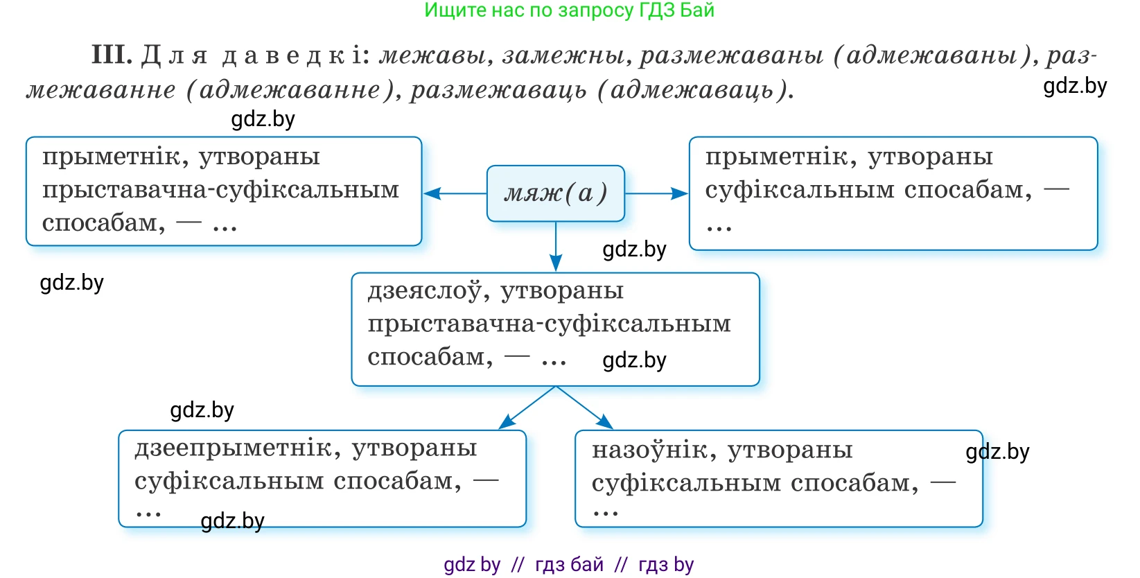 Белорусский язык (Беларуская мова), 10 класс Учебник, авторы: Валочка Ганна Міхайлаўна, Васюковіч Людміла Сяргееўна, Зелянко Вольга Уладзіміраўна, Міхнёнак С С, Якуба Святлана Міхайлаўна, издательство Нацыянальны інстытут адукацыі, Минск, 2020, страница 136, номер 227, Условие (продолжение 2)