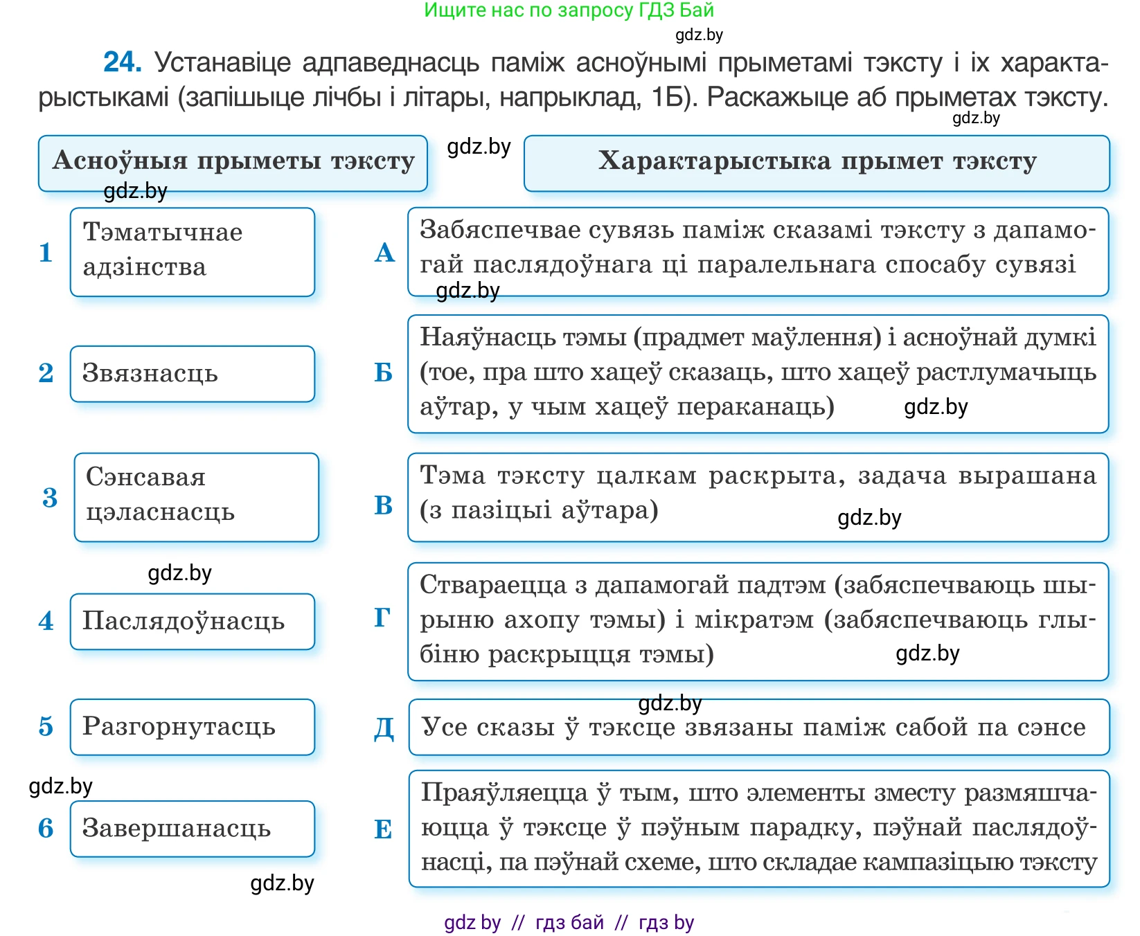 Белорусский язык (Беларуская мова), 10 класс Учебник, авторы: Валочка Ганна Міхайлаўна, Васюковіч Людміла Сяргееўна, Зелянко Вольга Уладзіміраўна, Міхнёнак С С, Якуба Святлана Міхайлаўна, издательство Нацыянальны інстытут адукацыі, Минск, 2020, страница 17, номер 24, Условие