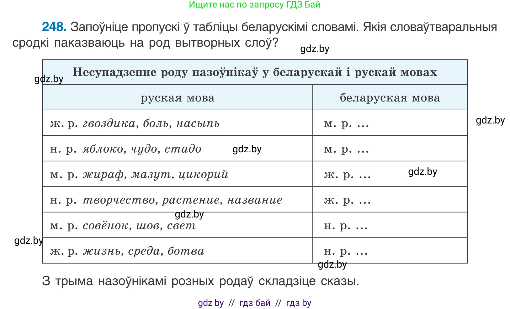 Белорусский язык (Беларуская мова), 10 класс Учебник, авторы: Валочка Ганна Міхайлаўна, Васюковіч Людміла Сяргееўна, Зелянко Вольга Уладзіміраўна, Міхнёнак С С, Якуба Святлана Міхайлаўна, издательство Нацыянальны інстытут адукацыі, Минск, 2020, страница 150, номер 248, Условие