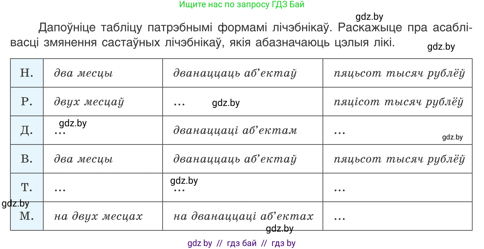 Белорусский язык (Беларуская мова), 10 класс Учебник, авторы: Валочка Ганна Міхайлаўна, Васюковіч Людміла Сяргееўна, Зелянко Вольга Уладзіміраўна, Міхнёнак С С, Якуба Святлана Міхайлаўна, издательство Нацыянальны інстытут адукацыі, Минск, 2020, страница 170, номер 278, Условие (продолжение 2)